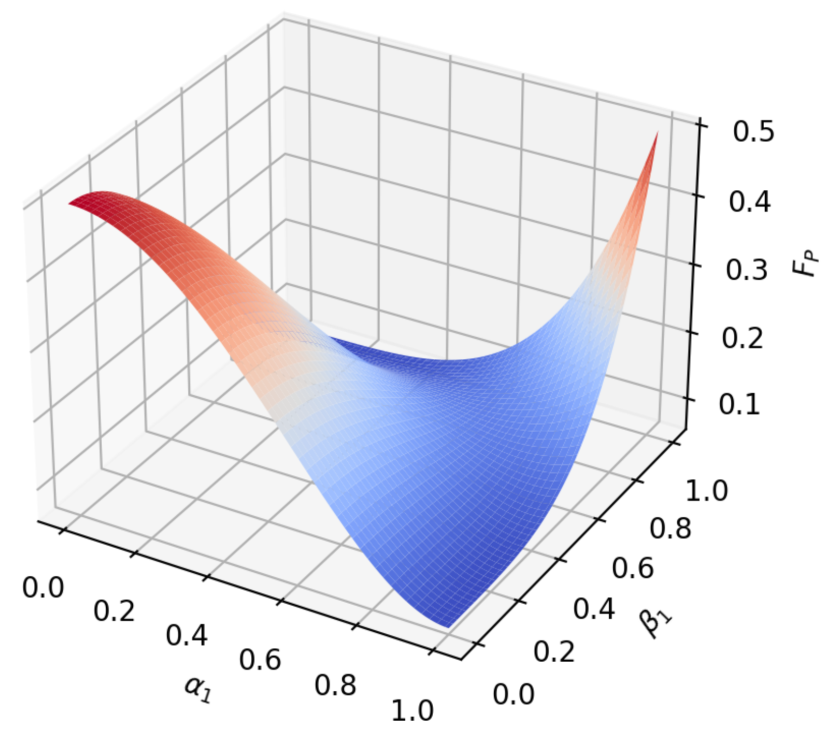 Sensors 23 09111 g010