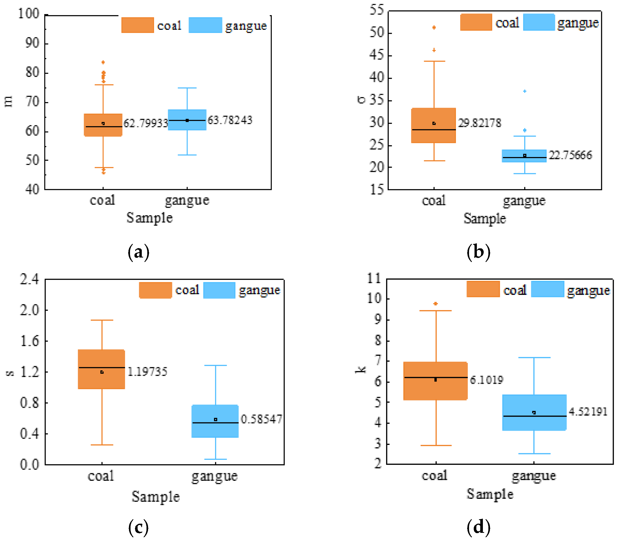 Sensors 23 09113 g006