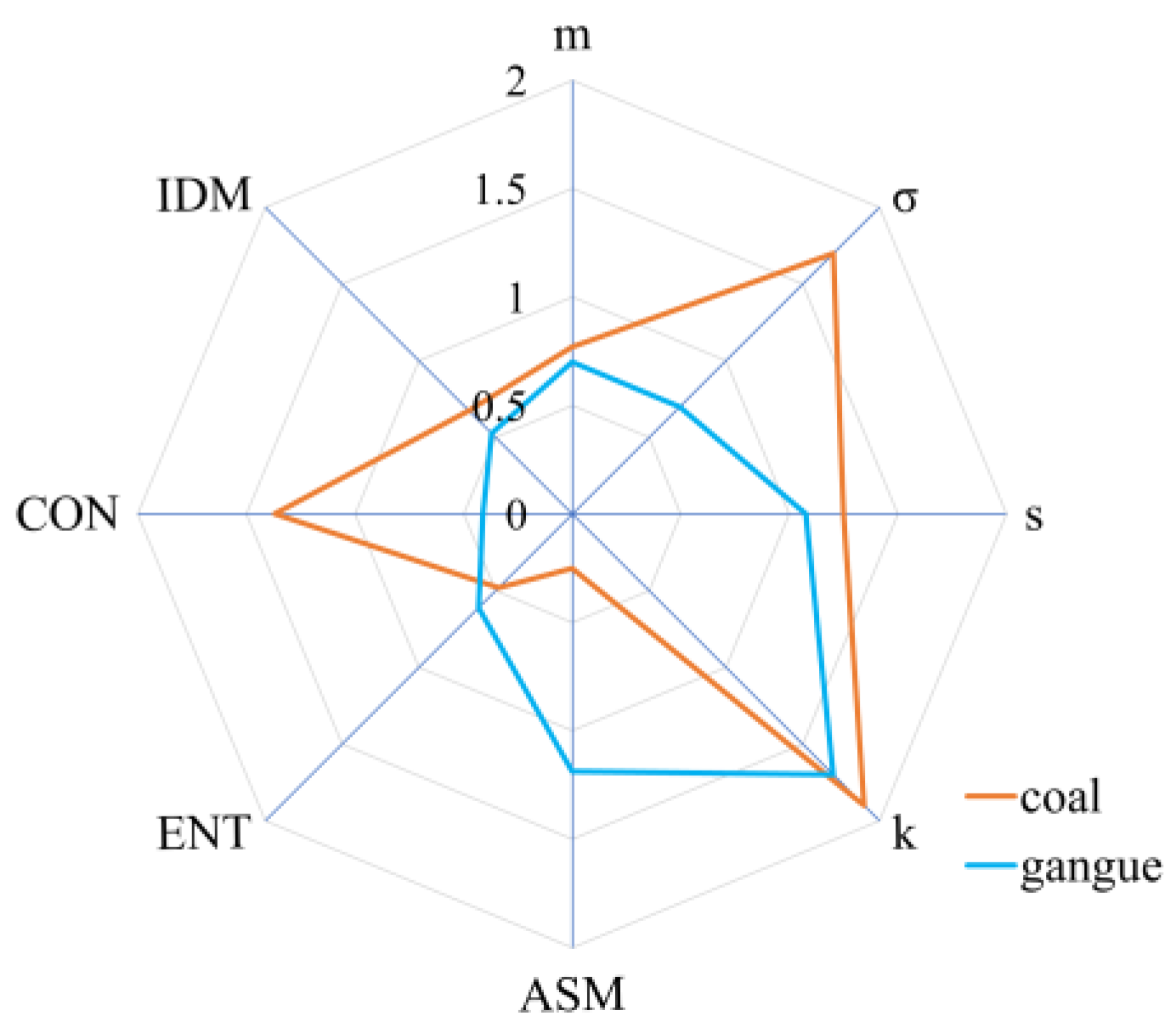 Sensors 23 09113 g008