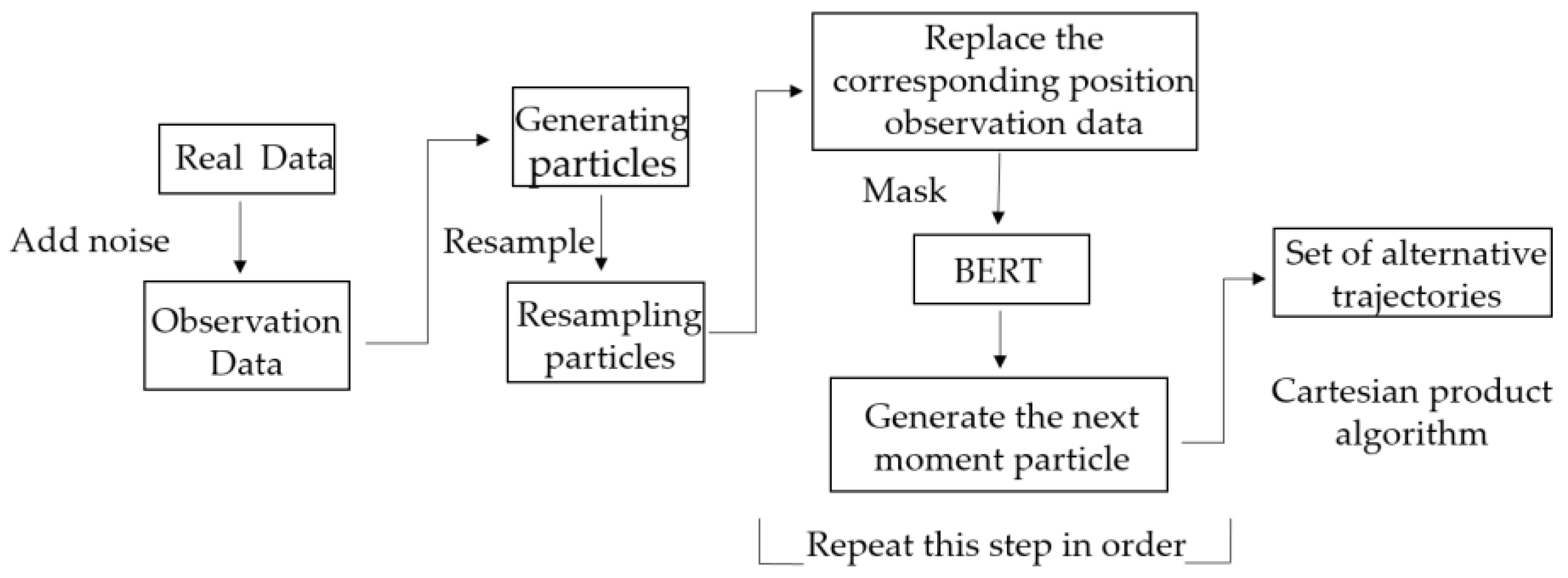 Sensors 23 09120 g006