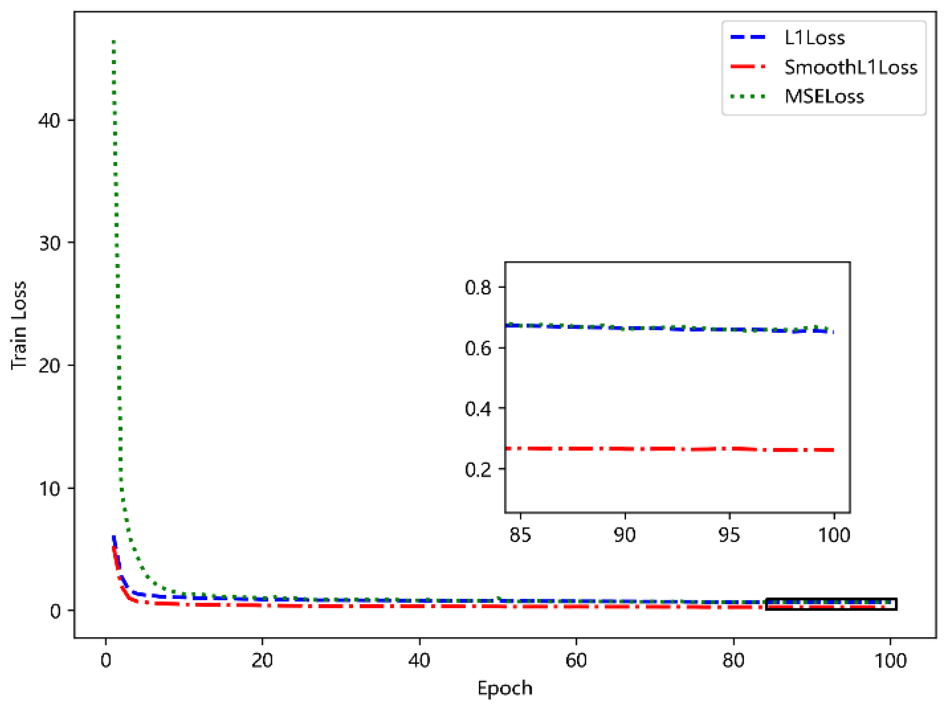Sensors 23 09120 g007