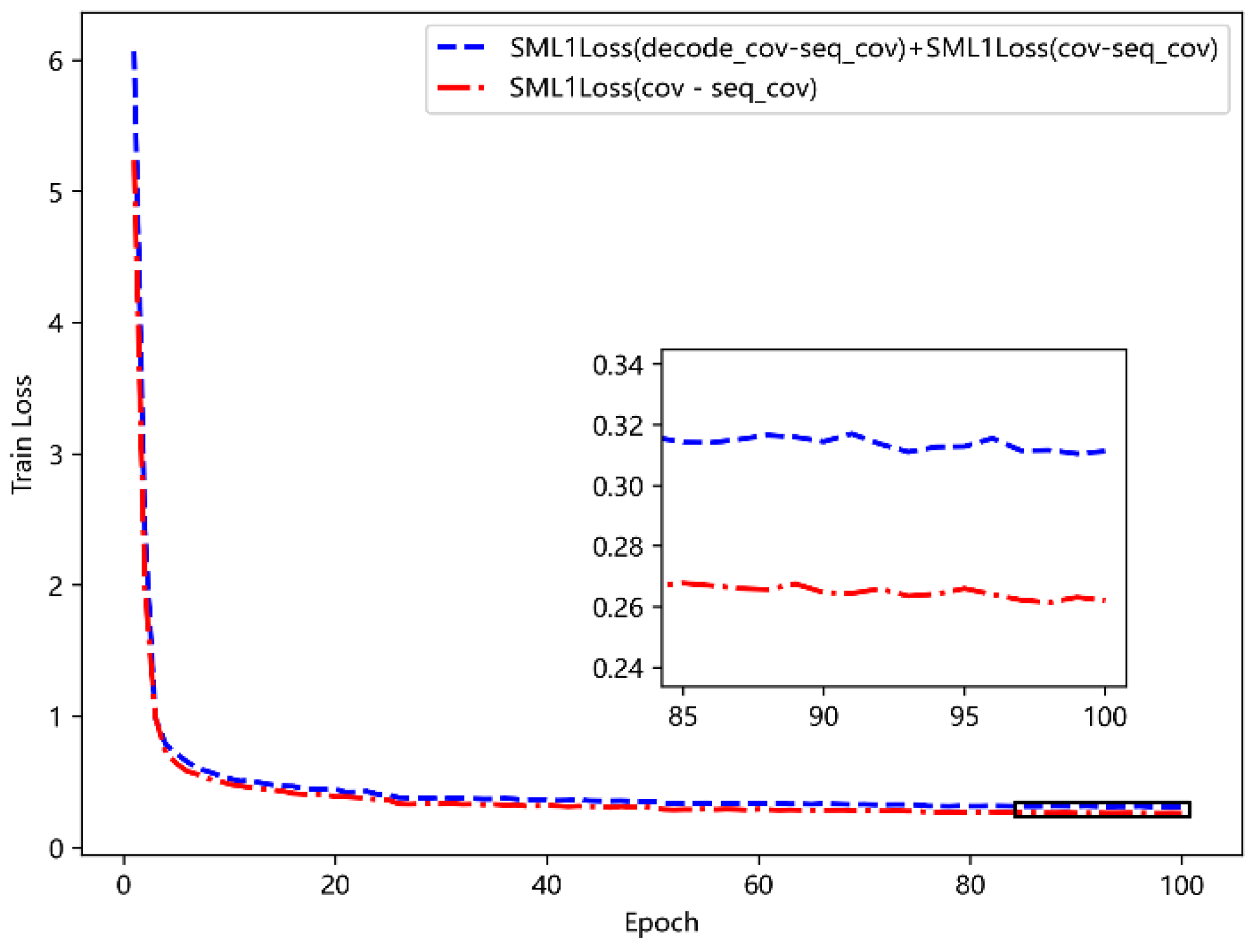 Sensors 23 09120 g008
