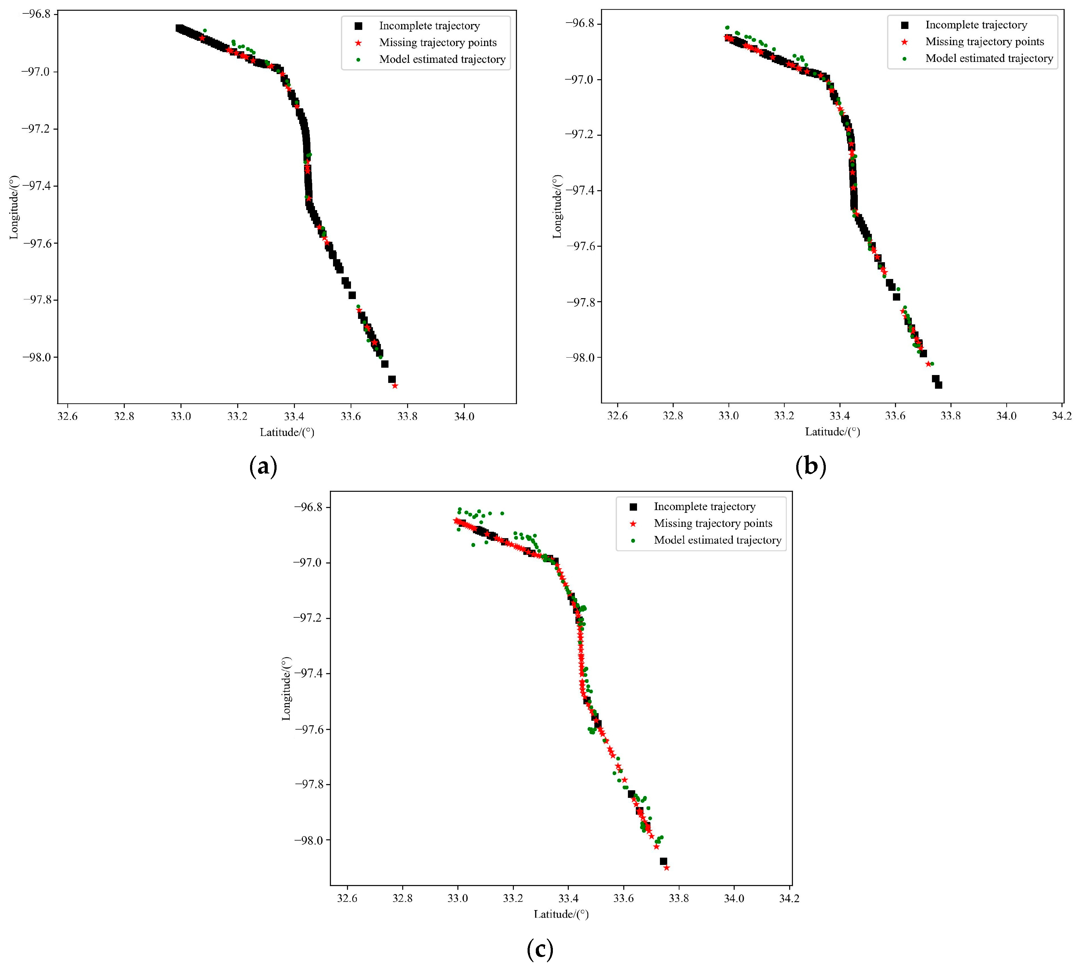 Sensors 23 09120 g012