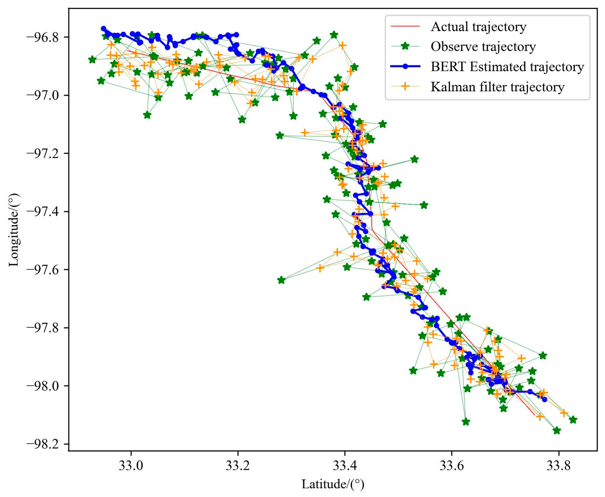 Sensors 23 09120 g014