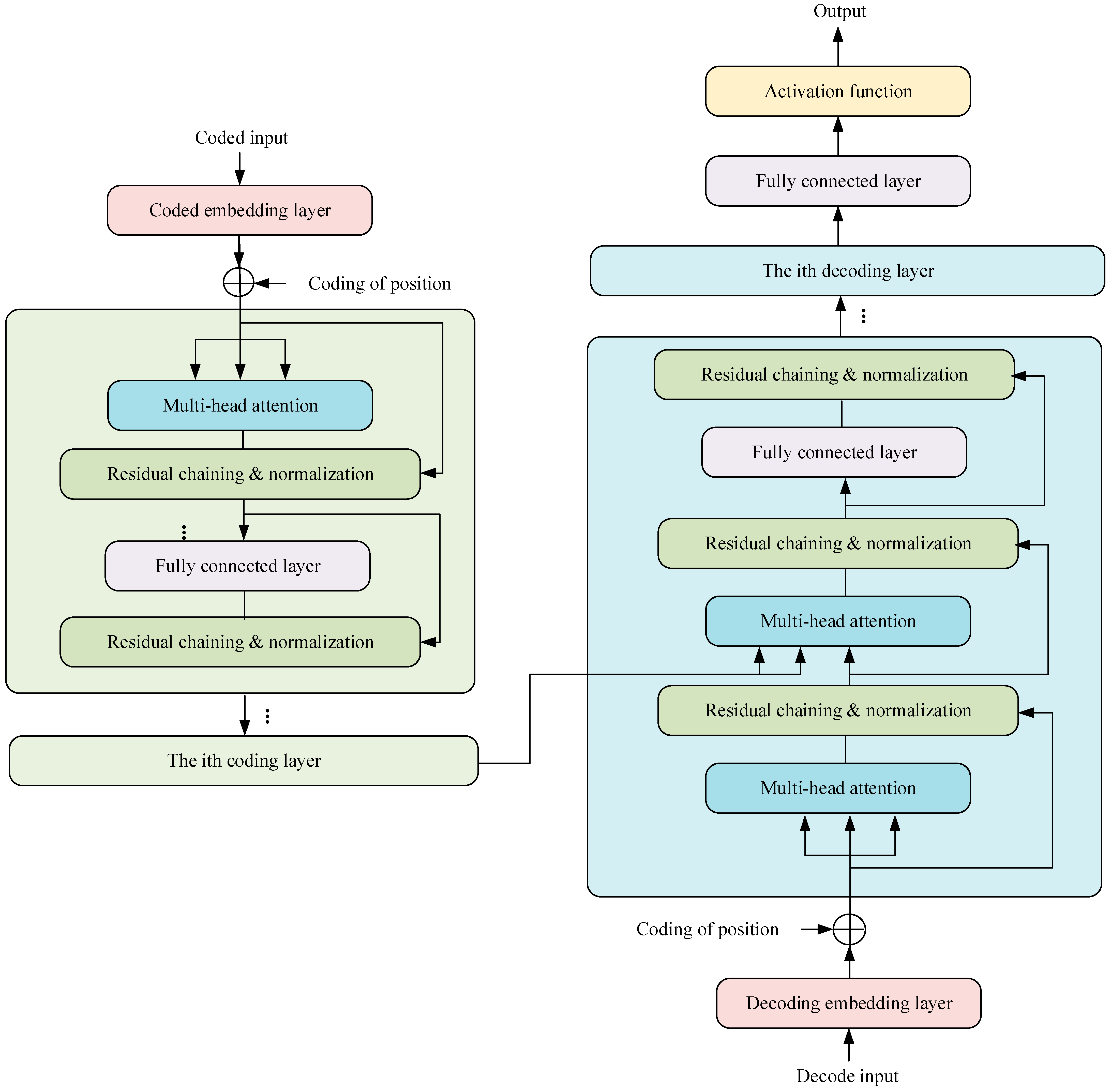 Sensors 23 09125 g005