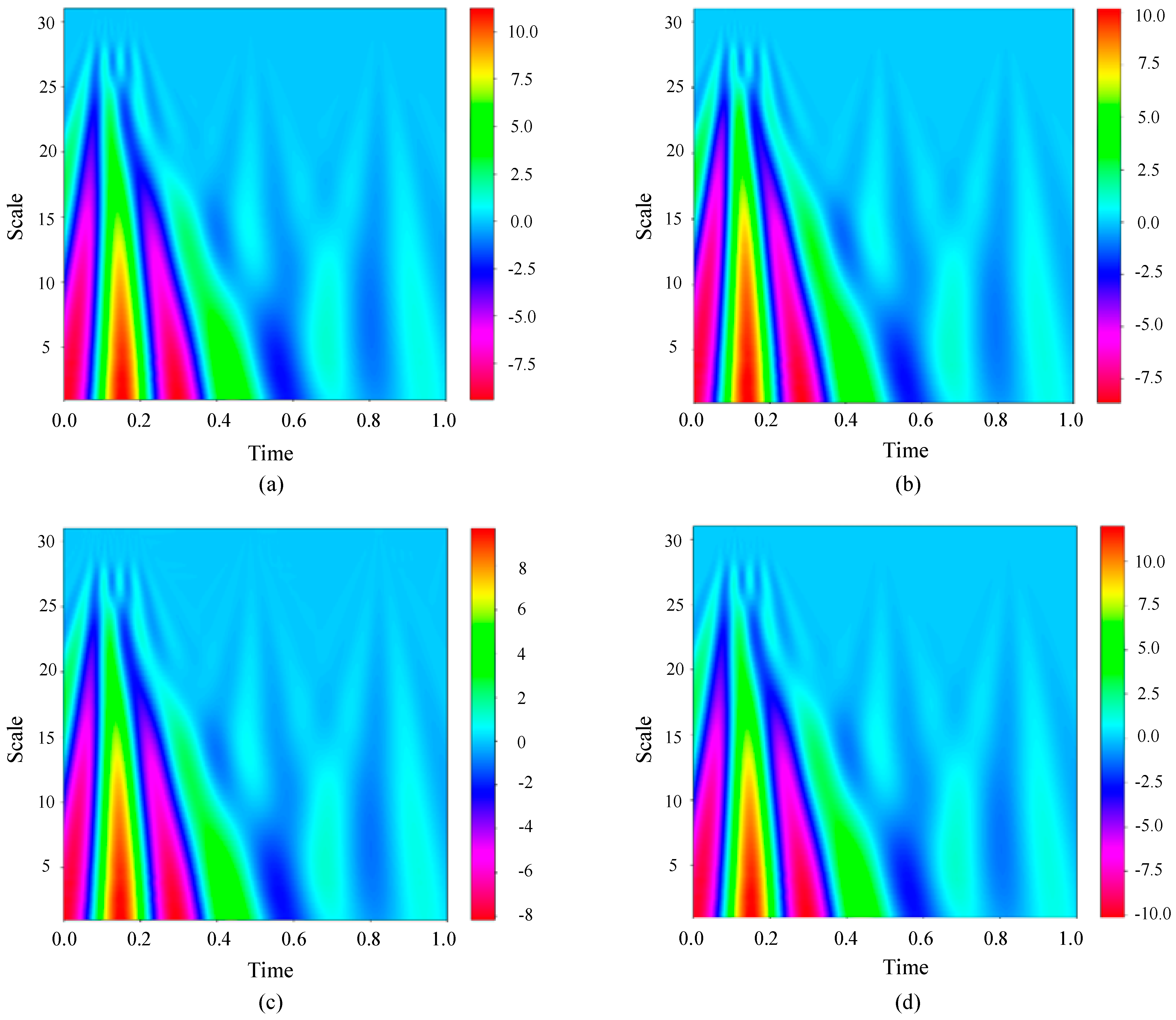 Sensors 23 09125 g011