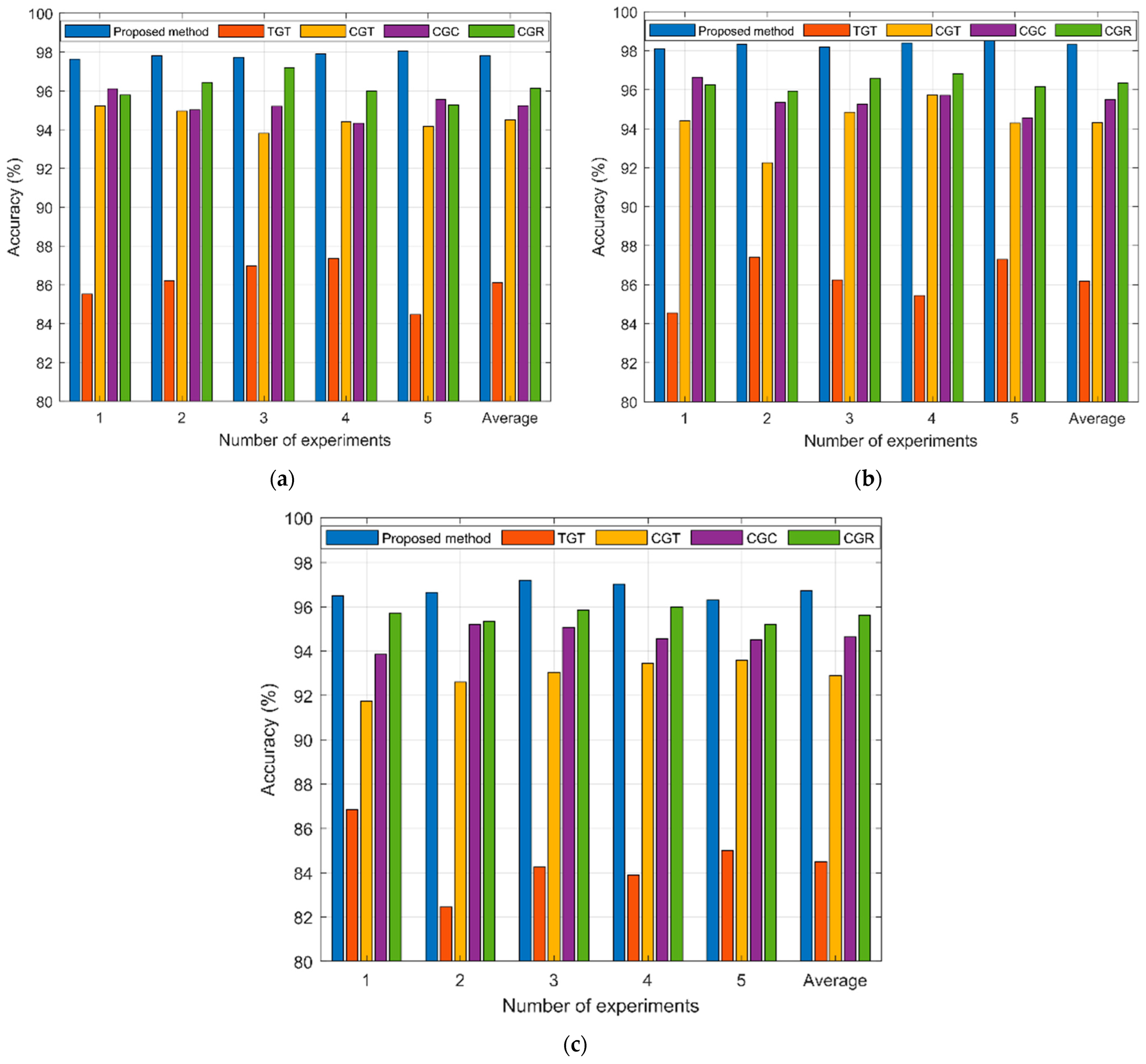 Sensors 23 09125 g015