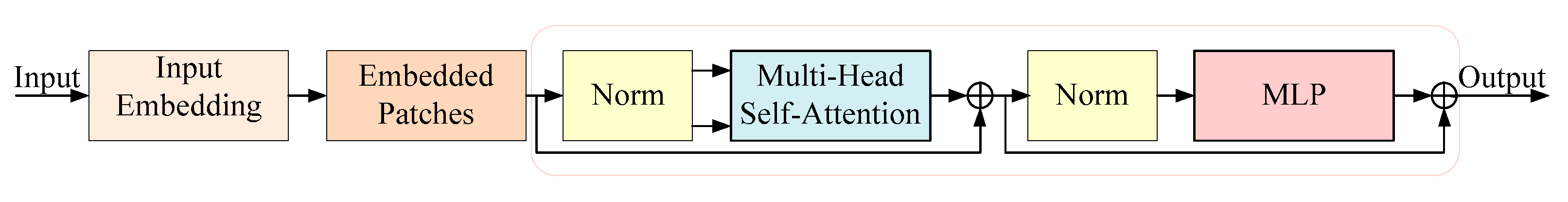 Sensors 23 09129 g007