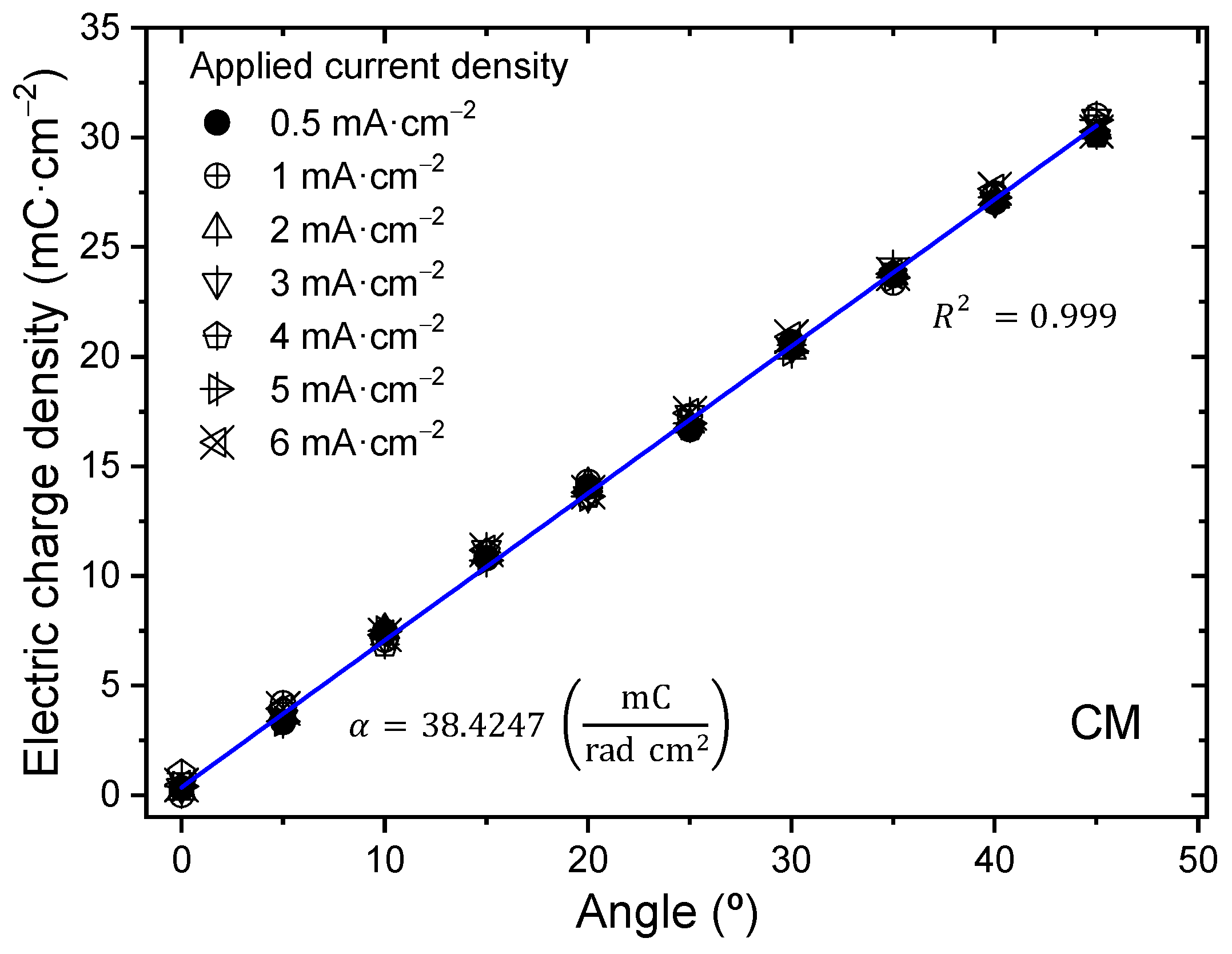 Sensors 23 09132 g015