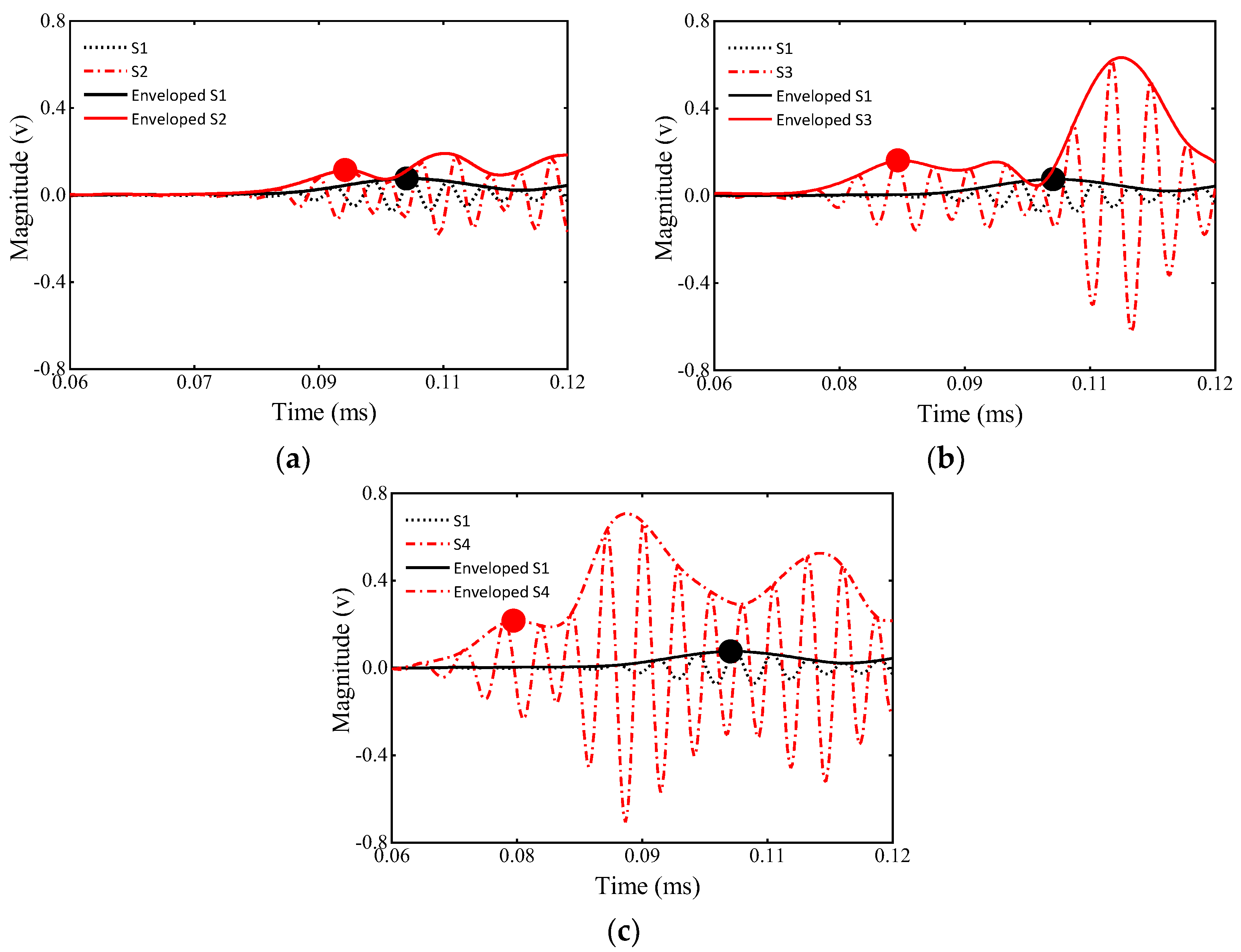 Sensors 23 09134 g010