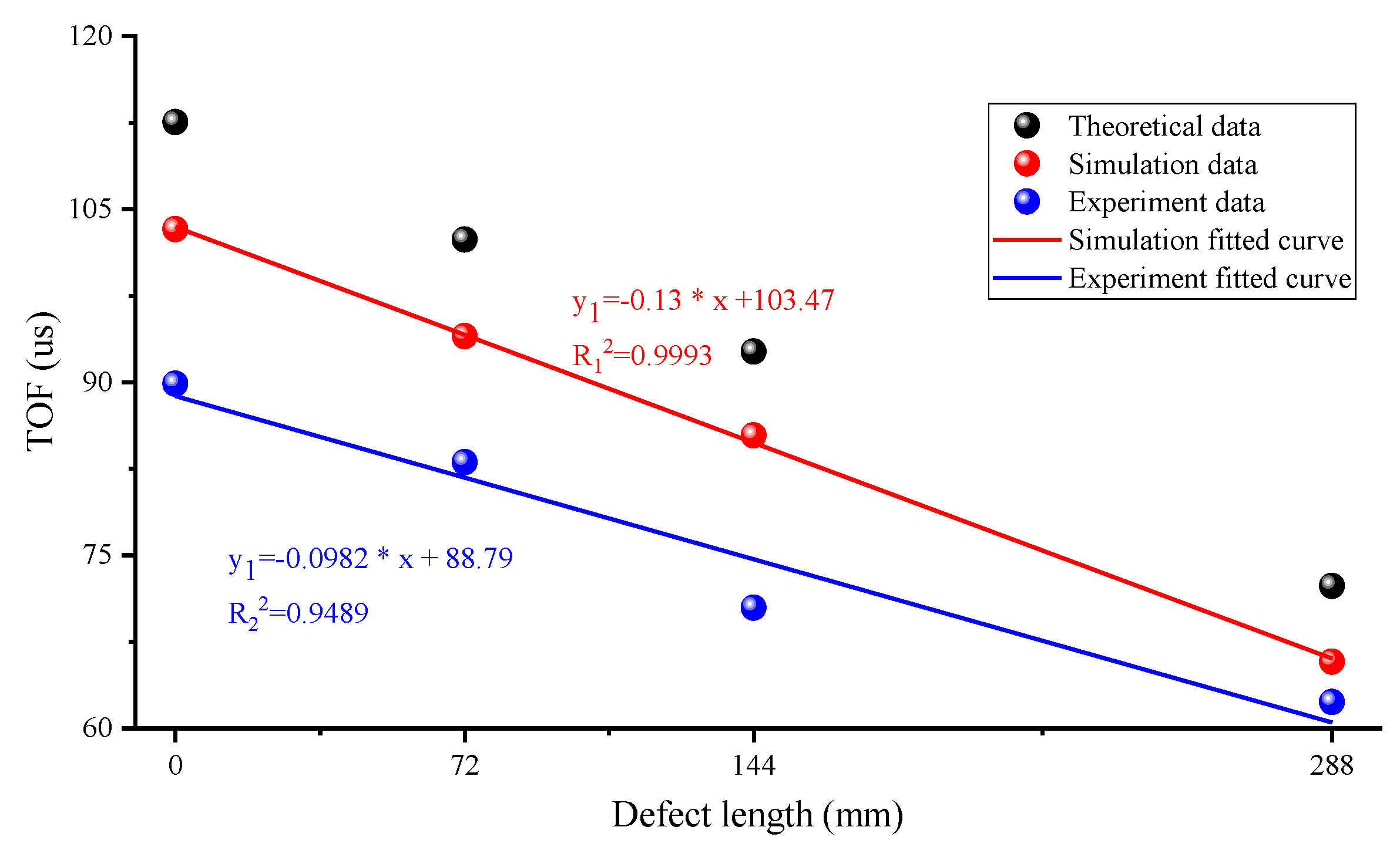 Sensors 23 09134 g011
