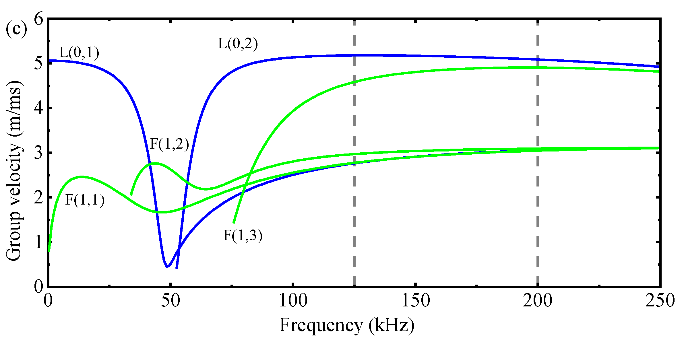 Sensors 23 09134 g012b