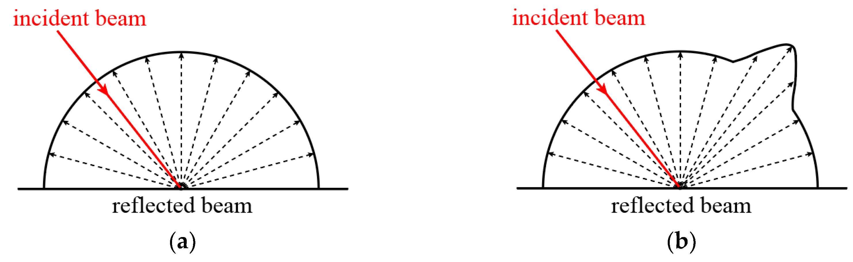 Sensors 23 09135 g004