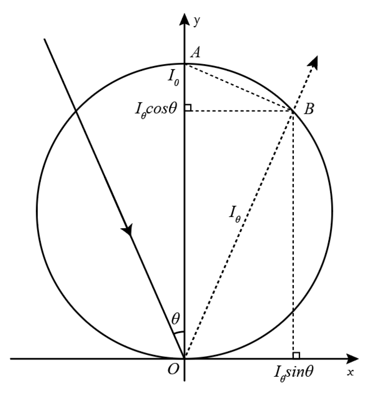 Sensors 23 09135 g005