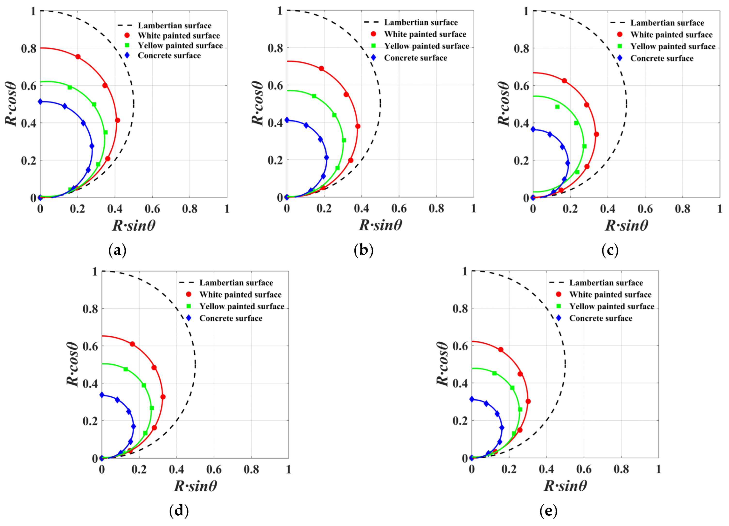 Sensors 23 09135 g008