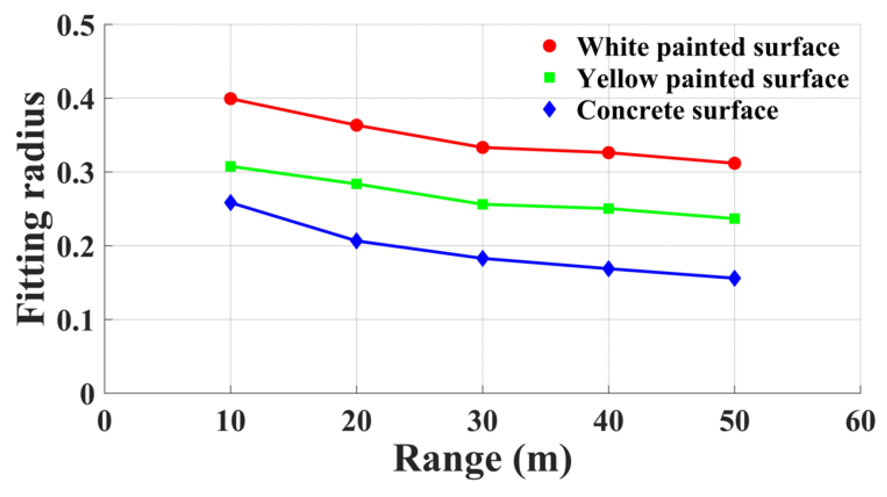 Sensors 23 09135 g009