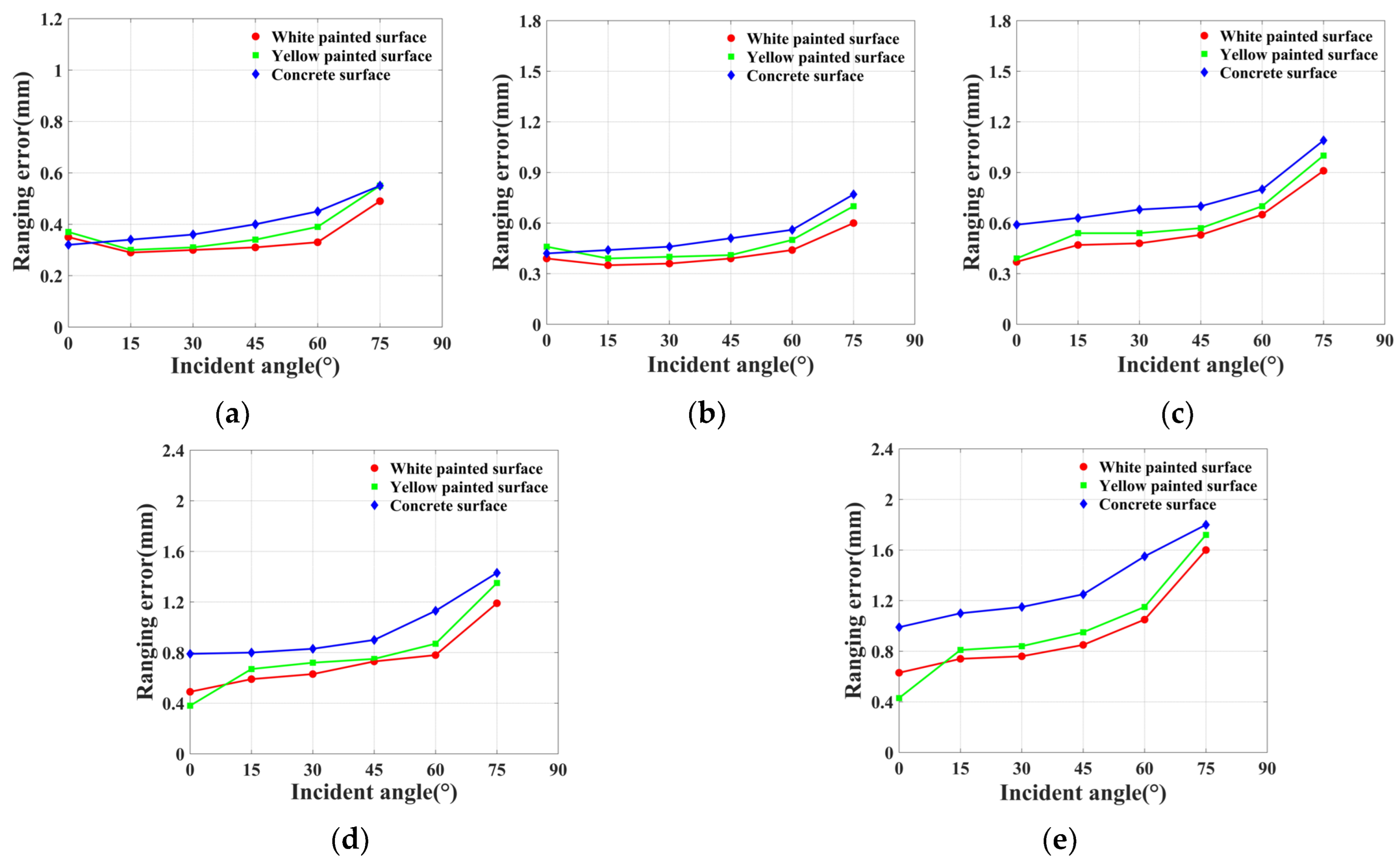 Sensors 23 09135 g010