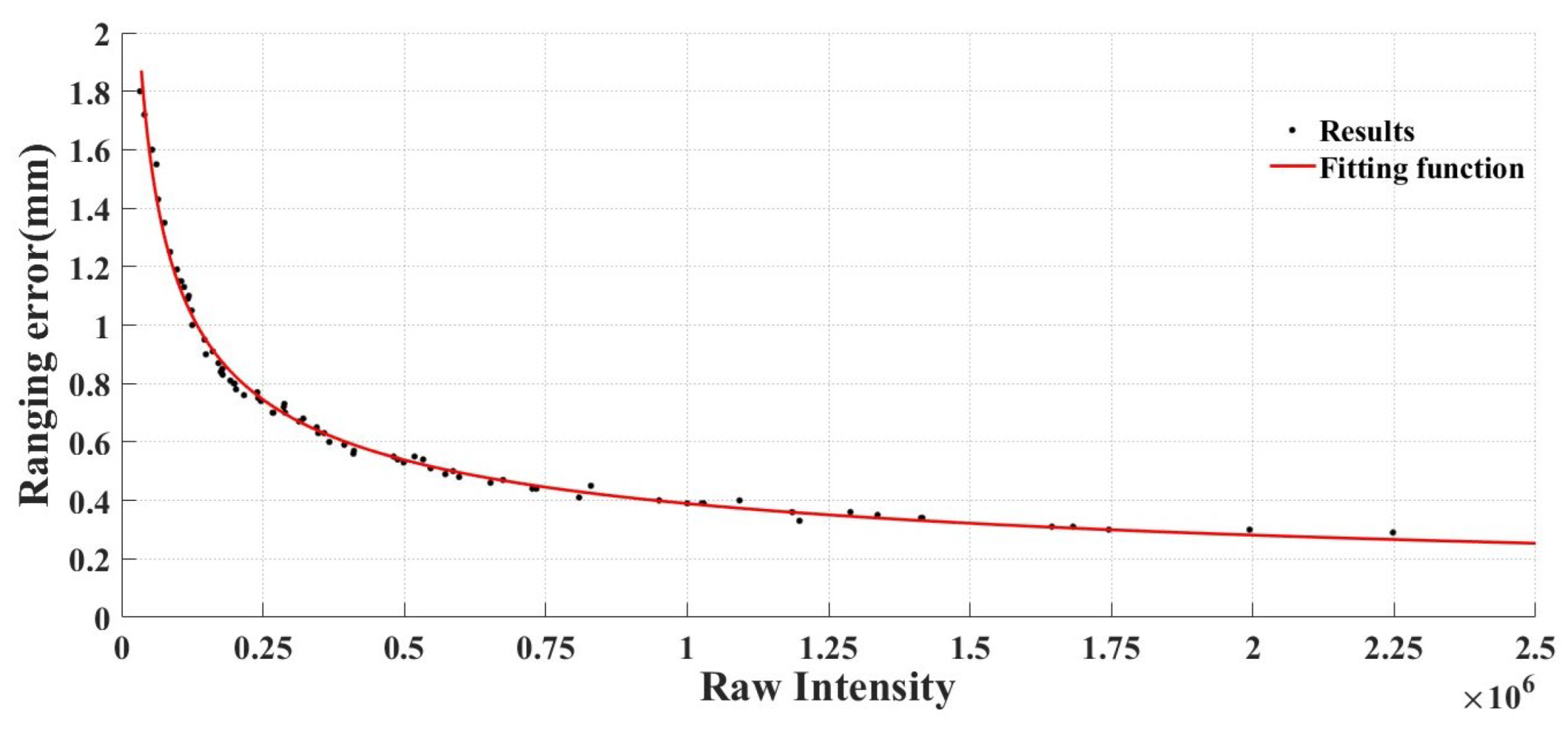 Sensors 23 09135 g014