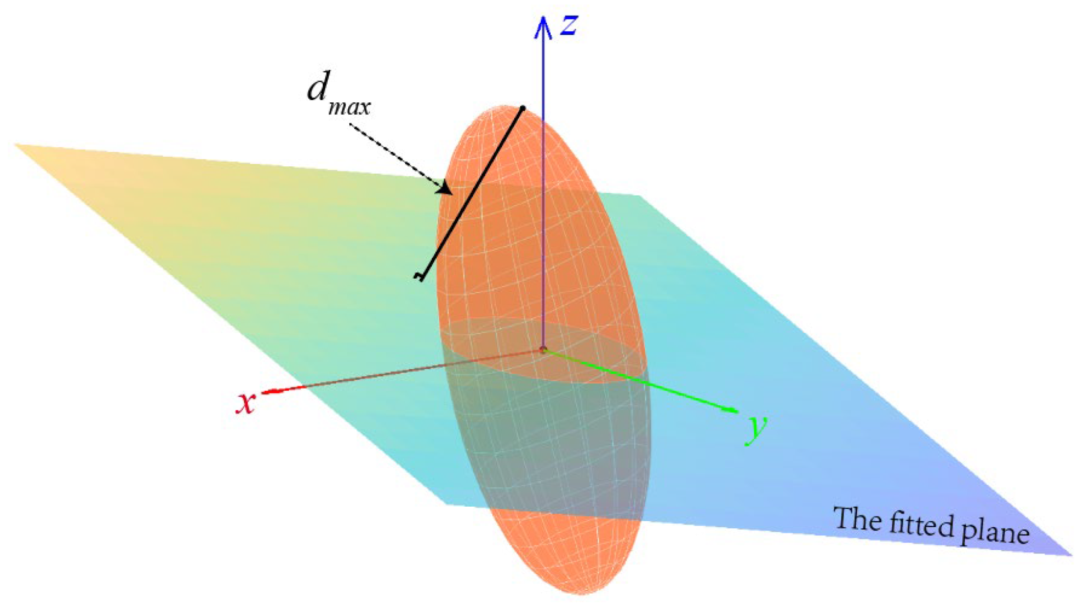 Sensors 23 09135 g016
