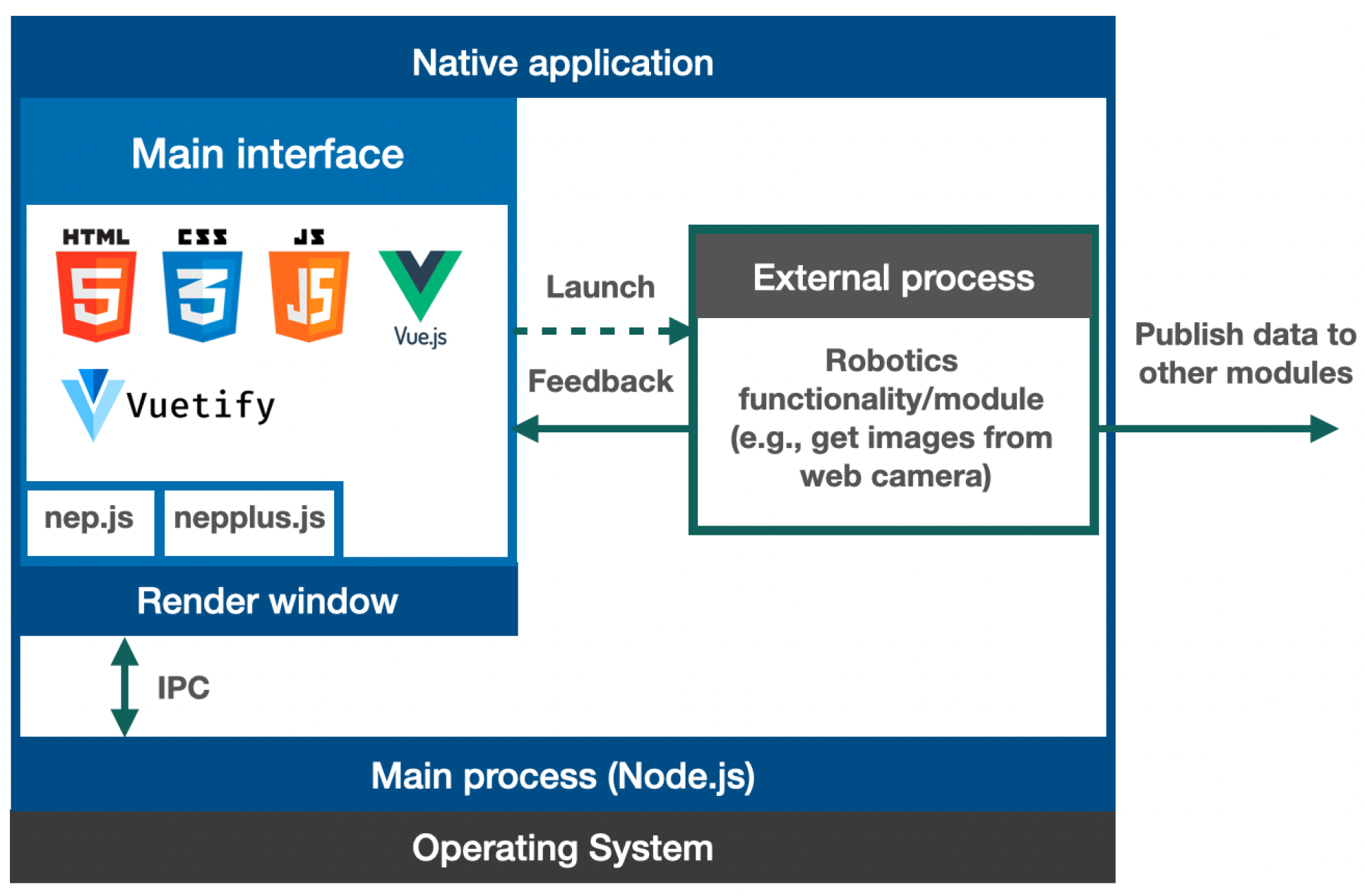 Sensors 23 09136 g006
