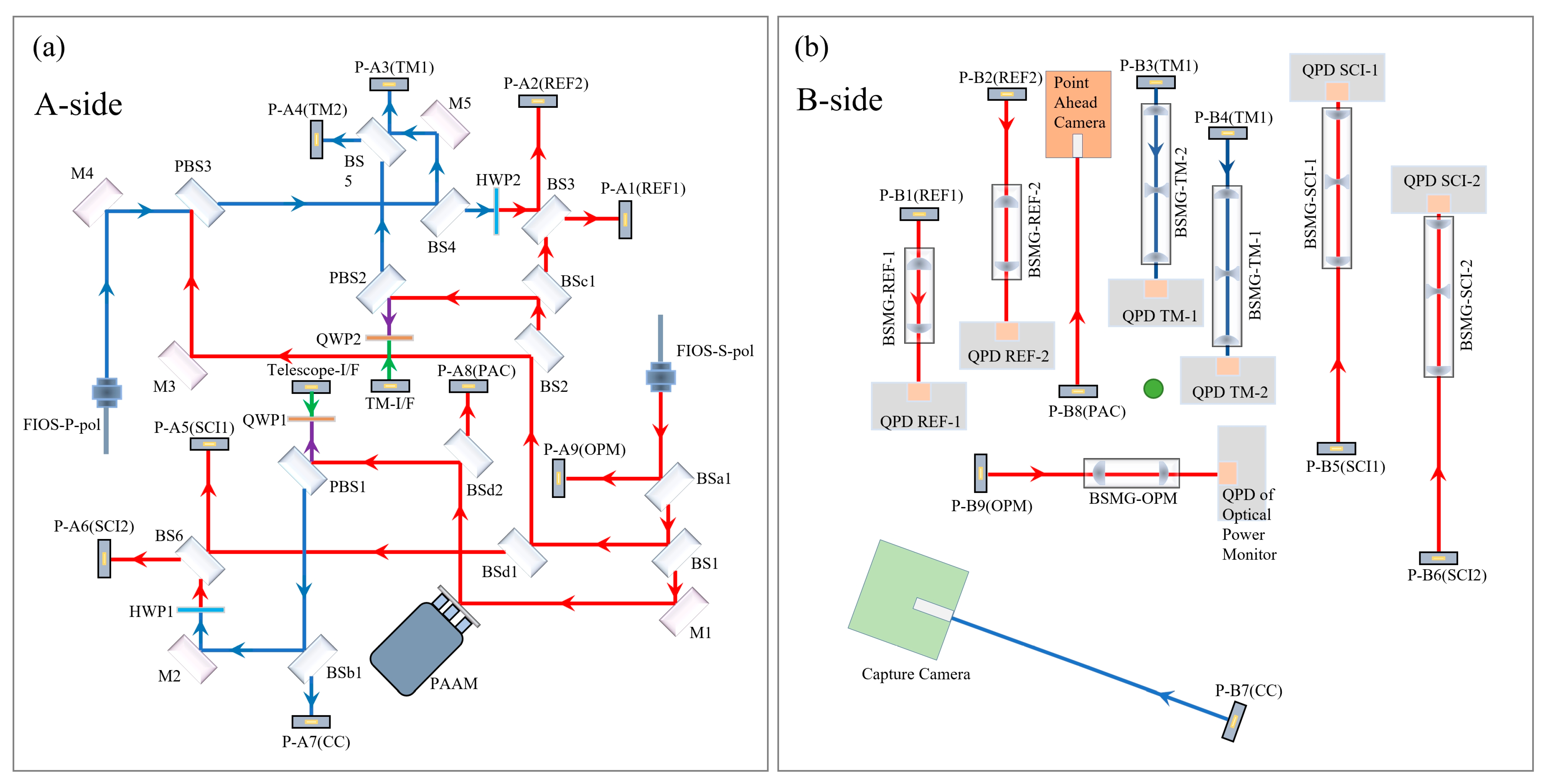 Sensors 23 09141 g002 Sensors 23 09141 g002