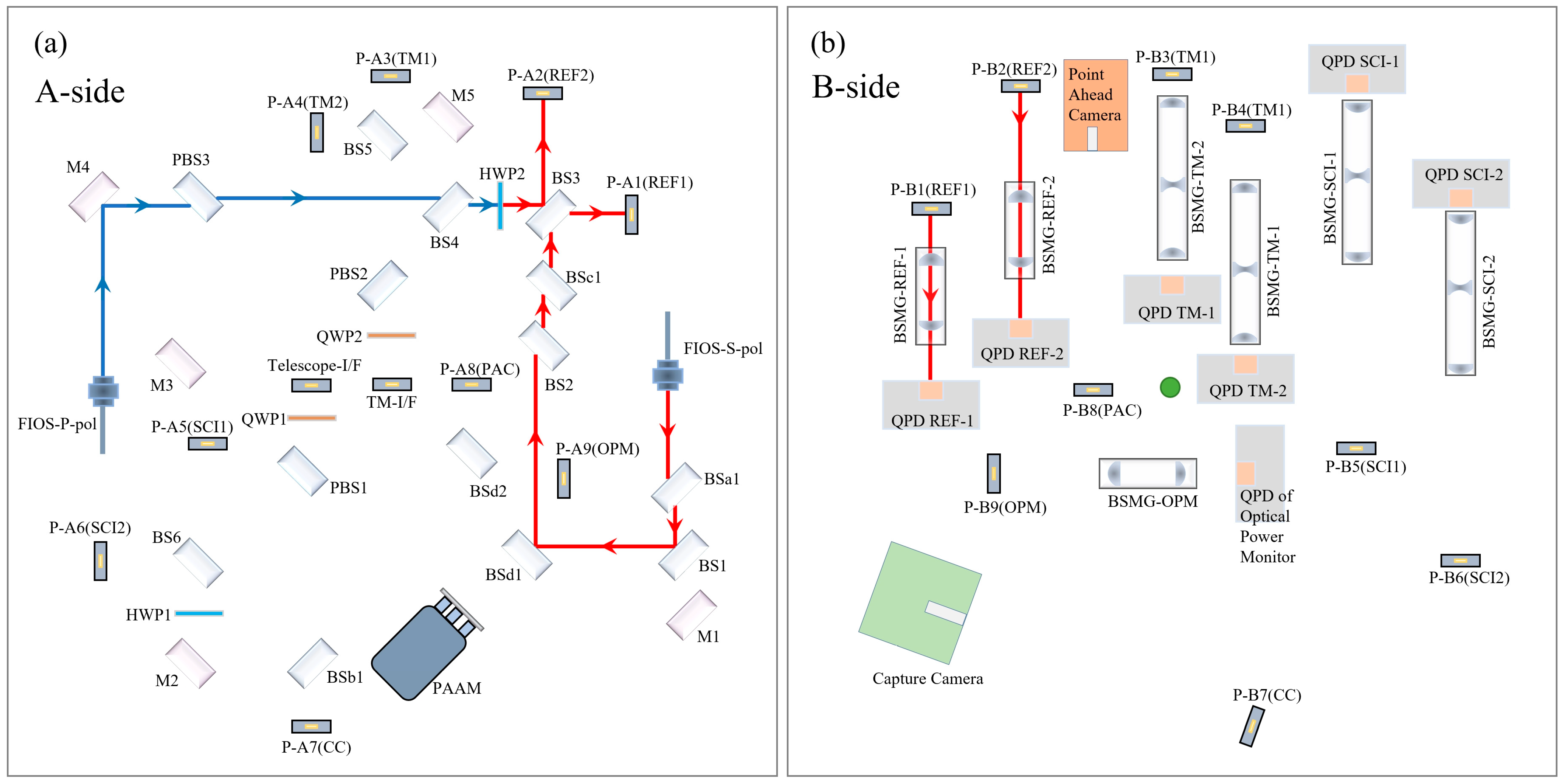 Sensors 23 09141 g003 Sensors 23 09141 g003