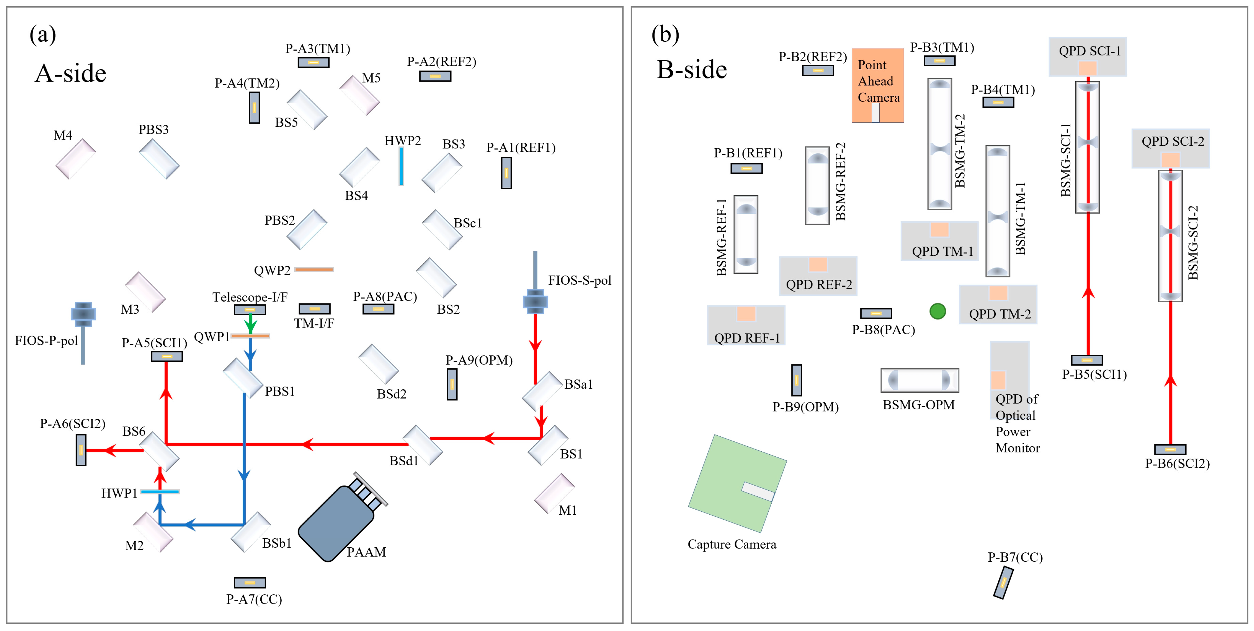 Sensors 23 09141 g005 Sensors 23 09141 g005