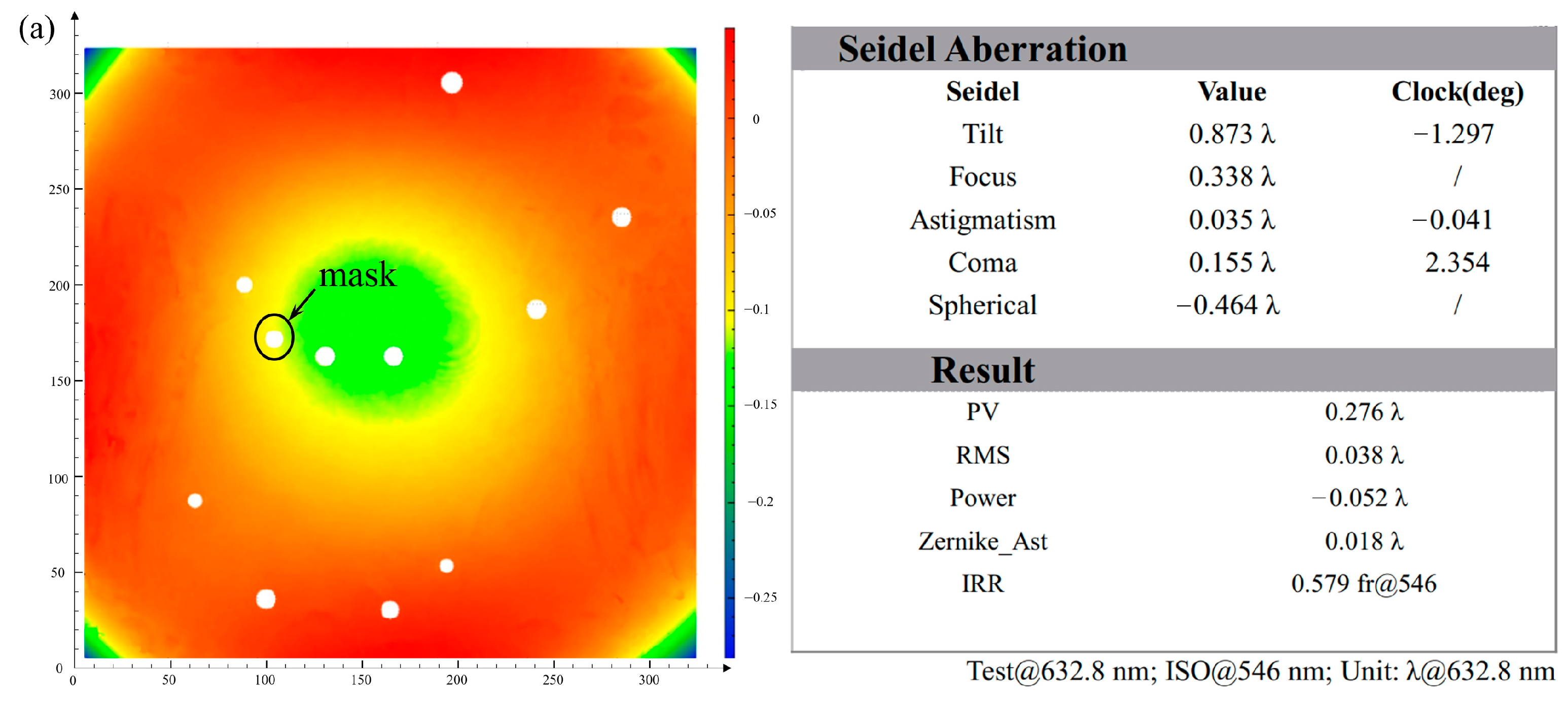 Sensors 23 09141 g007a Sensors 23 09141 g007a