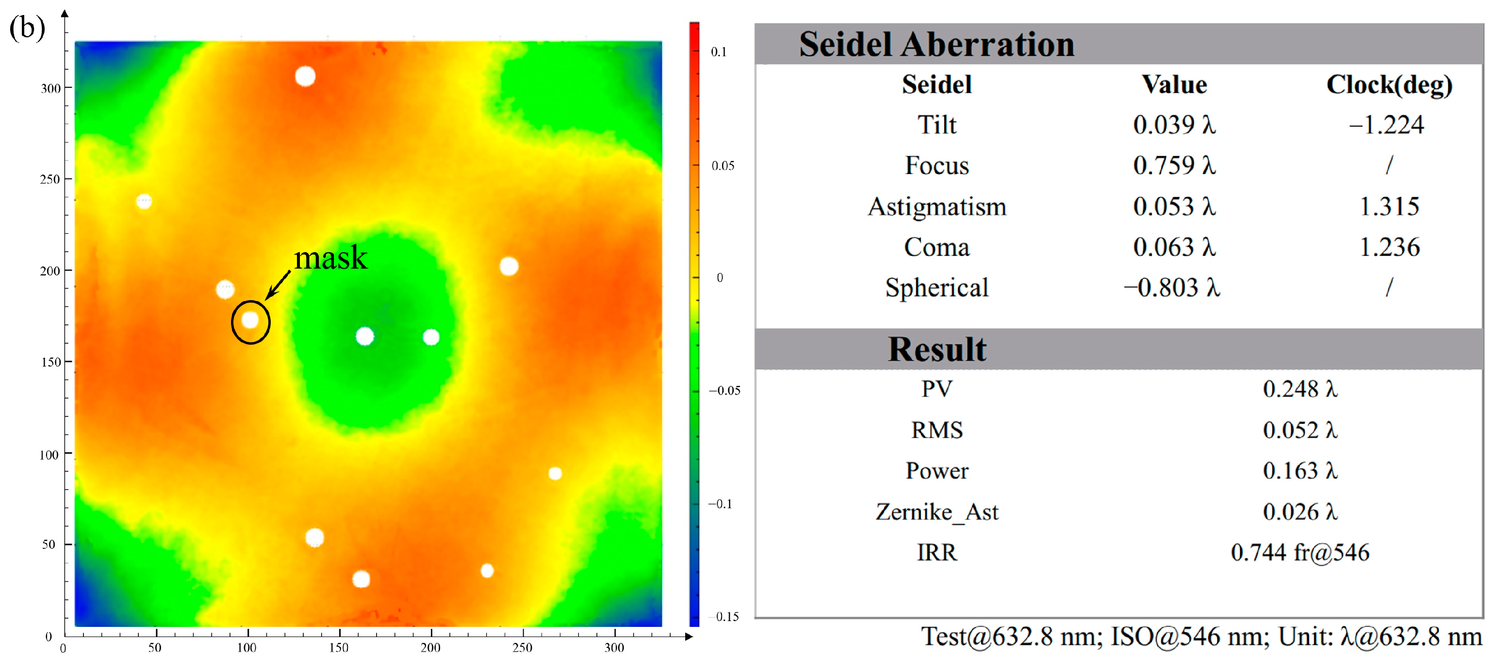 Sensors 23 09141 g007b Sensors 23 09141 g007b
