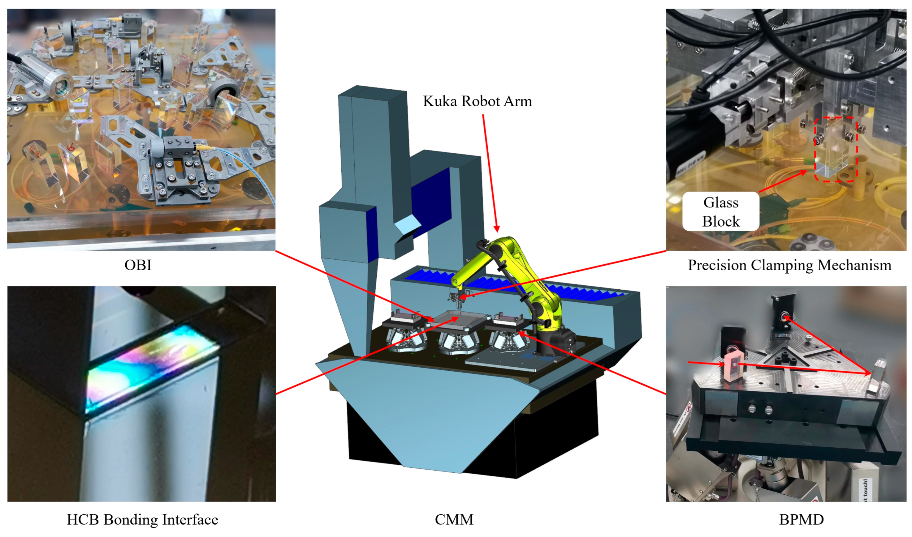 Sensors 23 09141 g011 Sensors 23 09141 g011