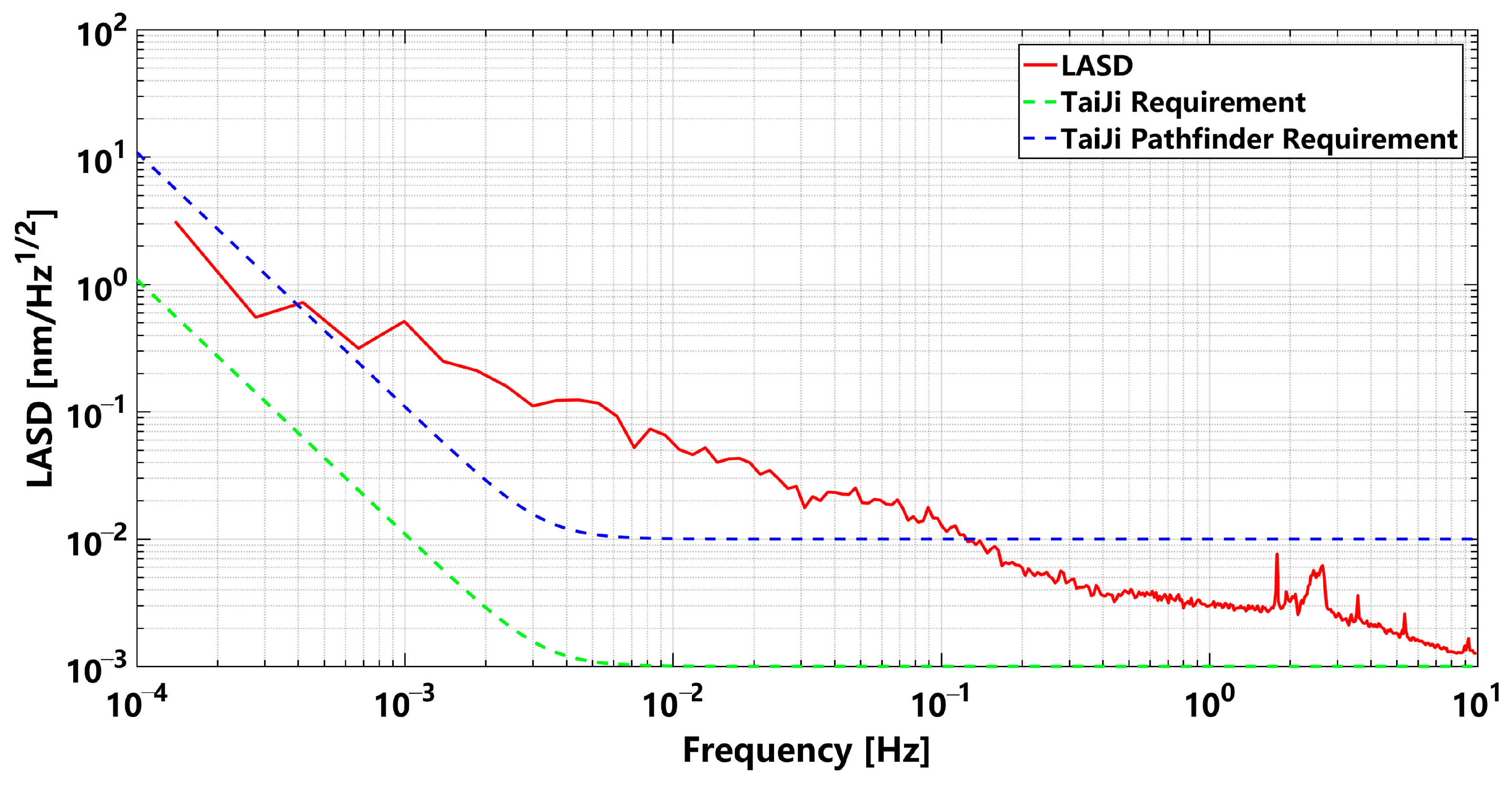 Sensors 23 09141 g016 Sensors 23 09141 g016