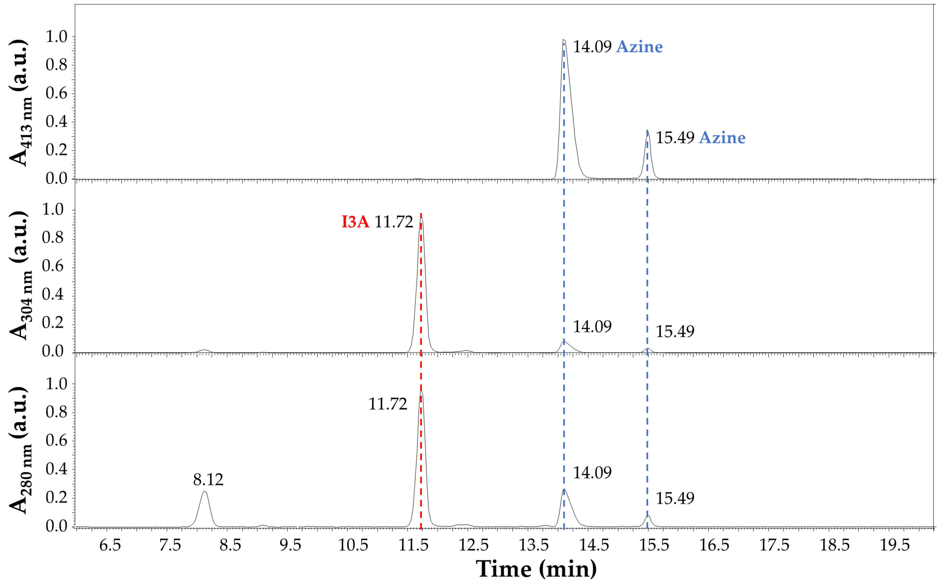 Sensors 23 09142 g006