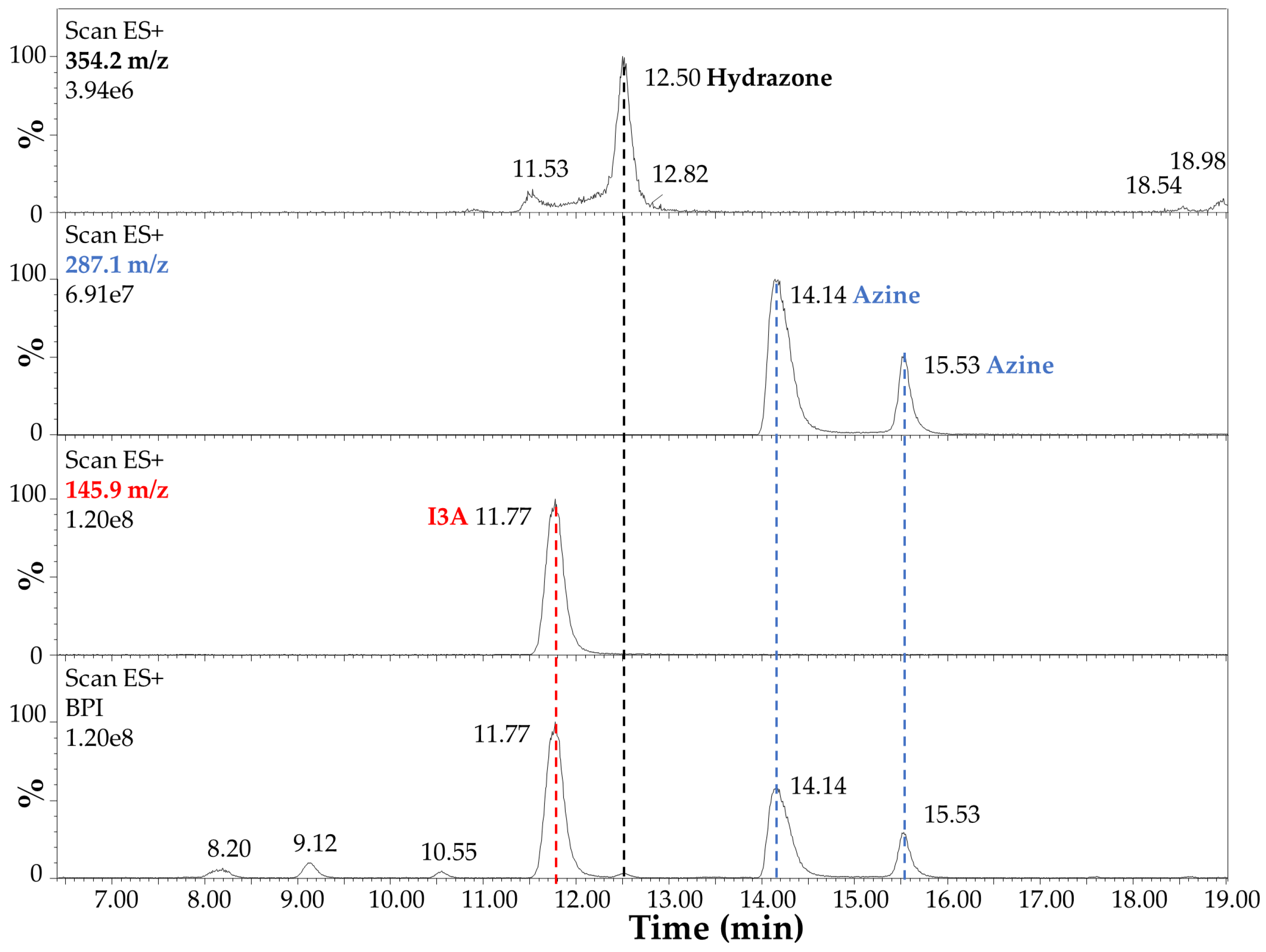 Sensors 23 09142 g007