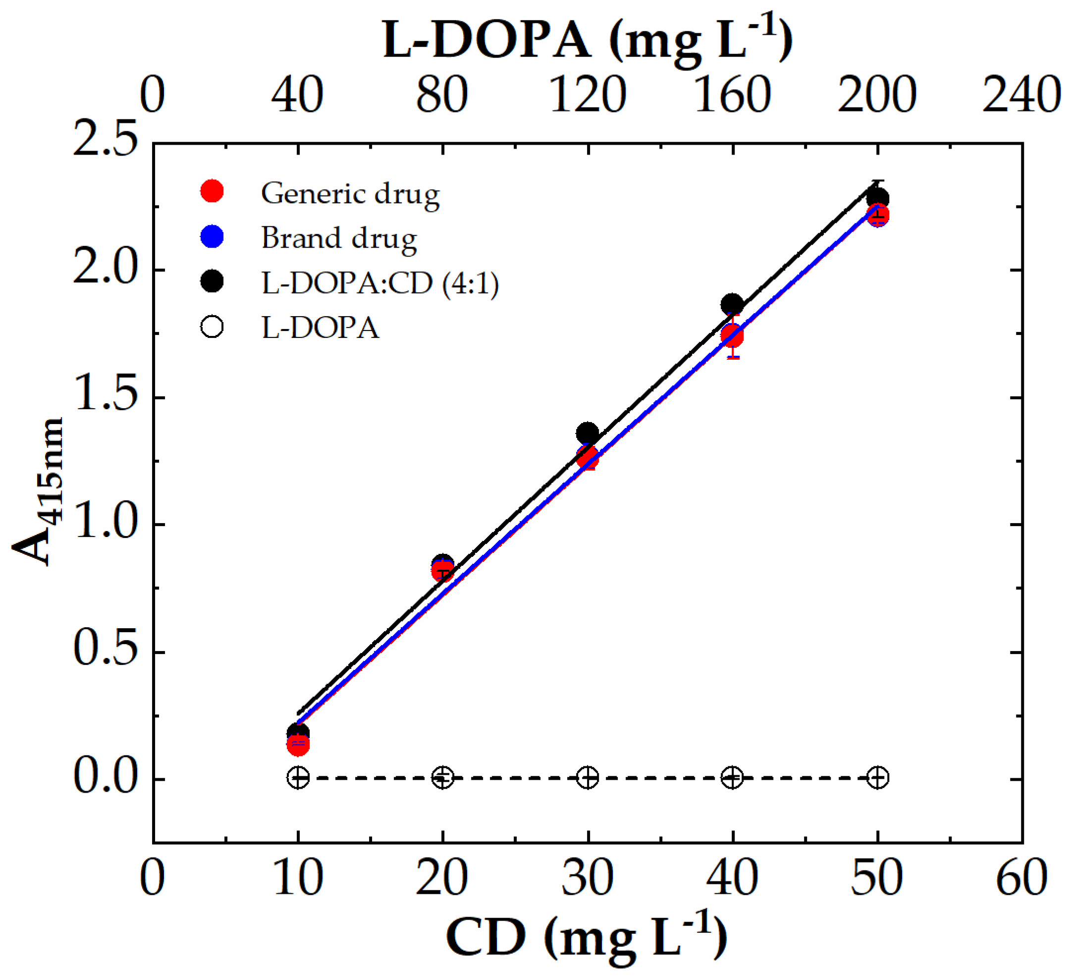 Sensors 23 09142 g008