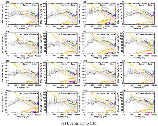 Sensors 23 09143 g0a1a