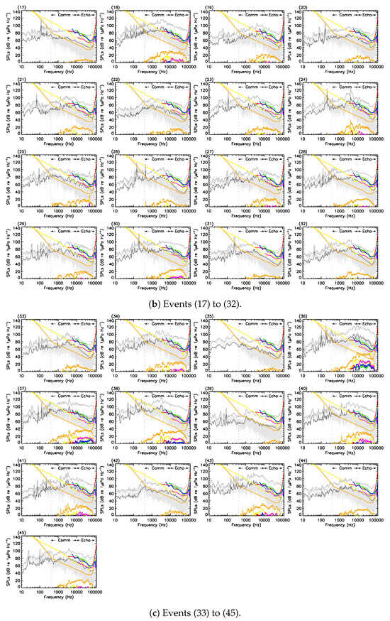 Sensors 23 09143 g0a1b
