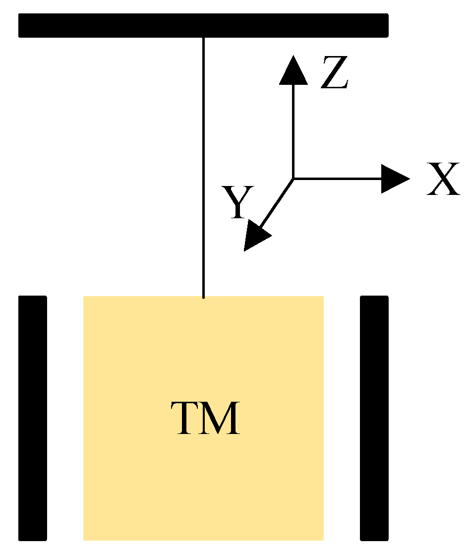 Sensors 23 09144 g003