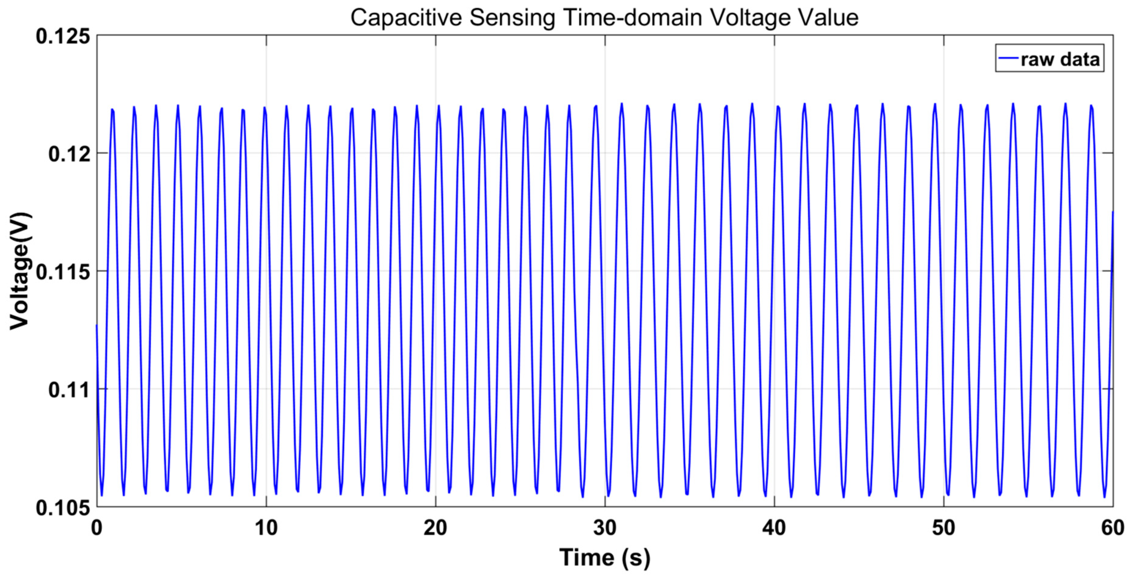 Sensors 23 09144 g004