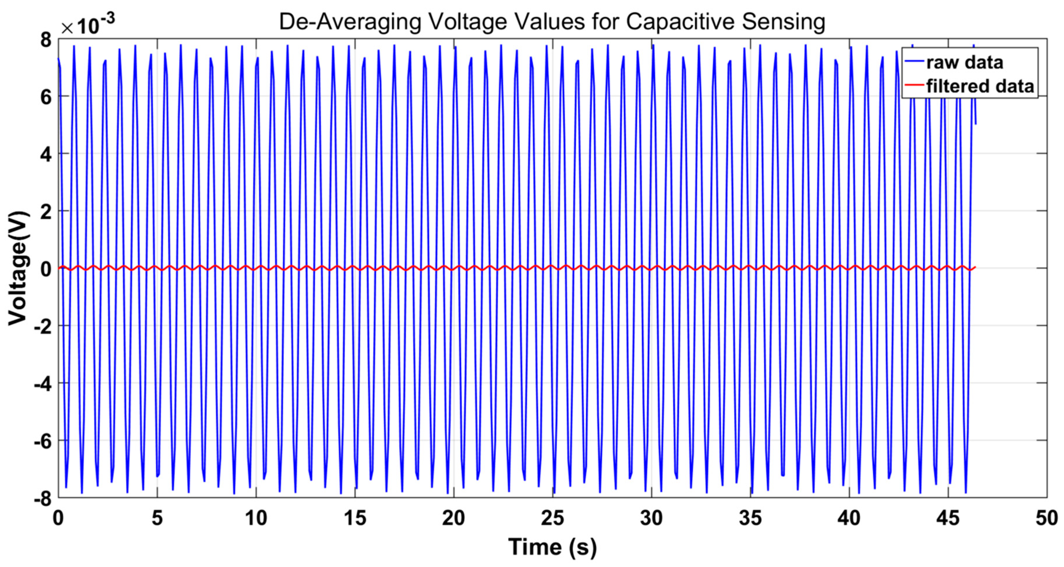 Sensors 23 09144 g007