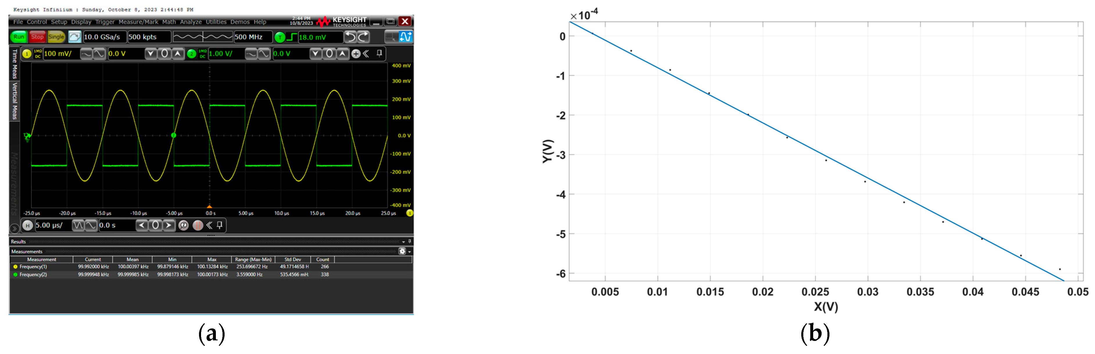 Sensors 23 09144 g009