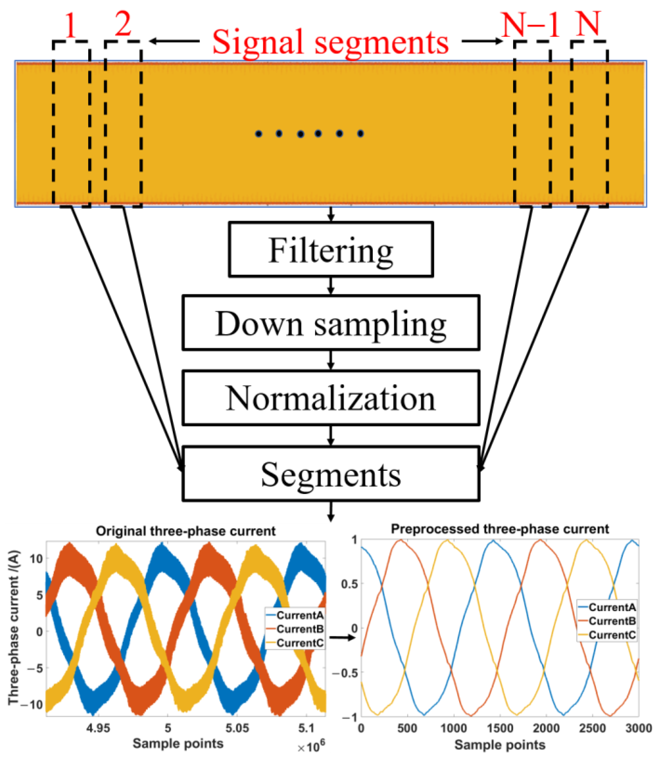 Sensors 23 09145 g002