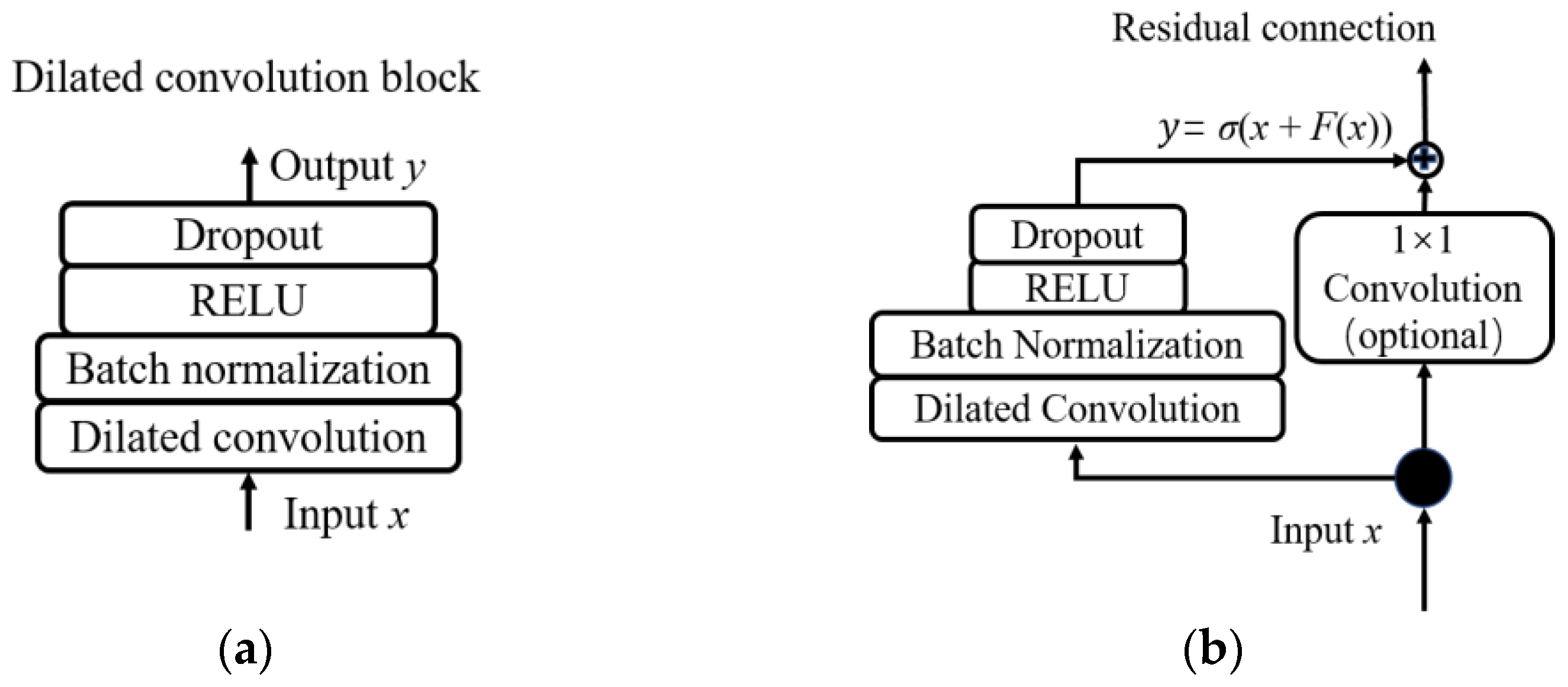 Sensors 23 09145 g003