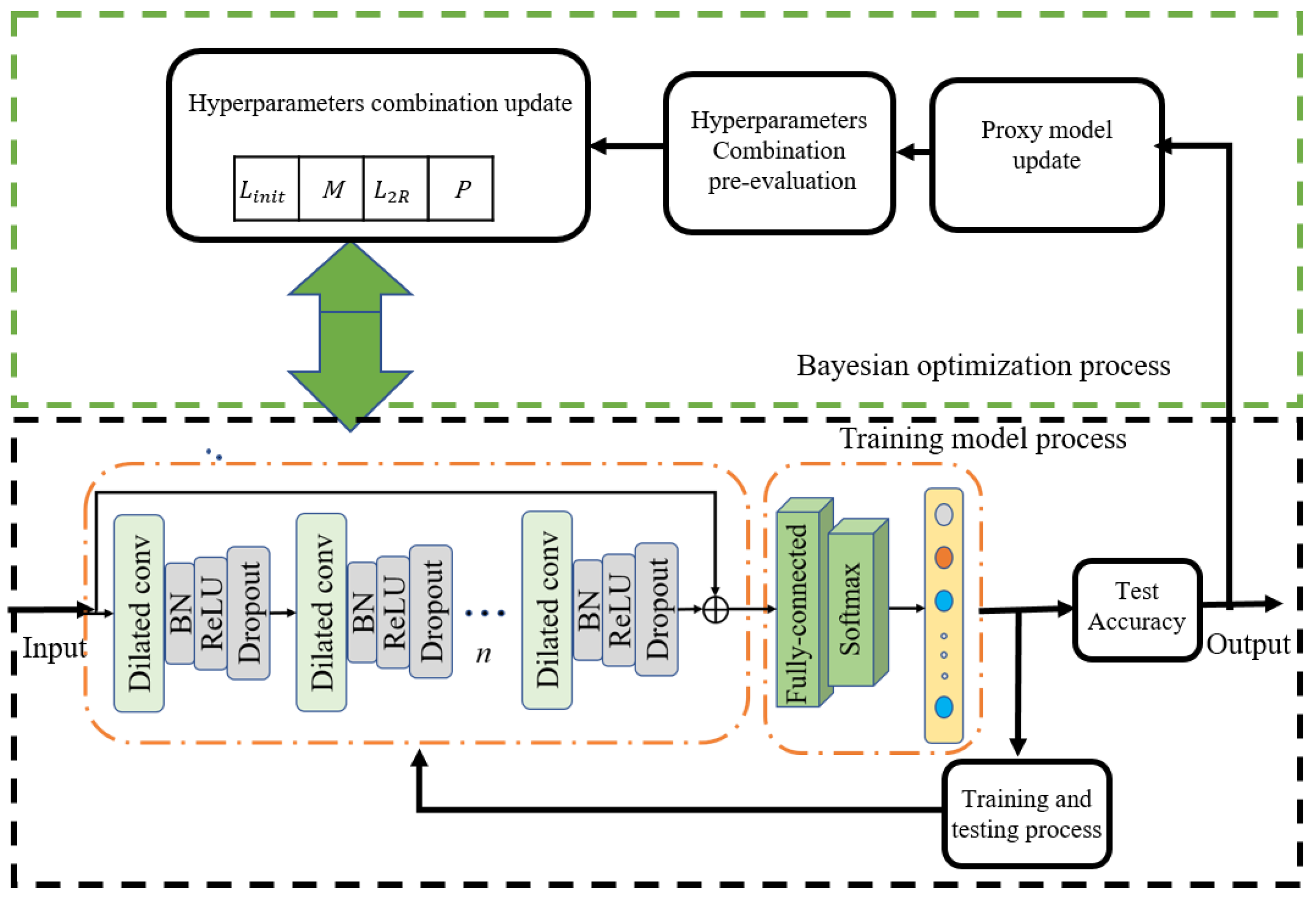 Sensors 23 09145 g004