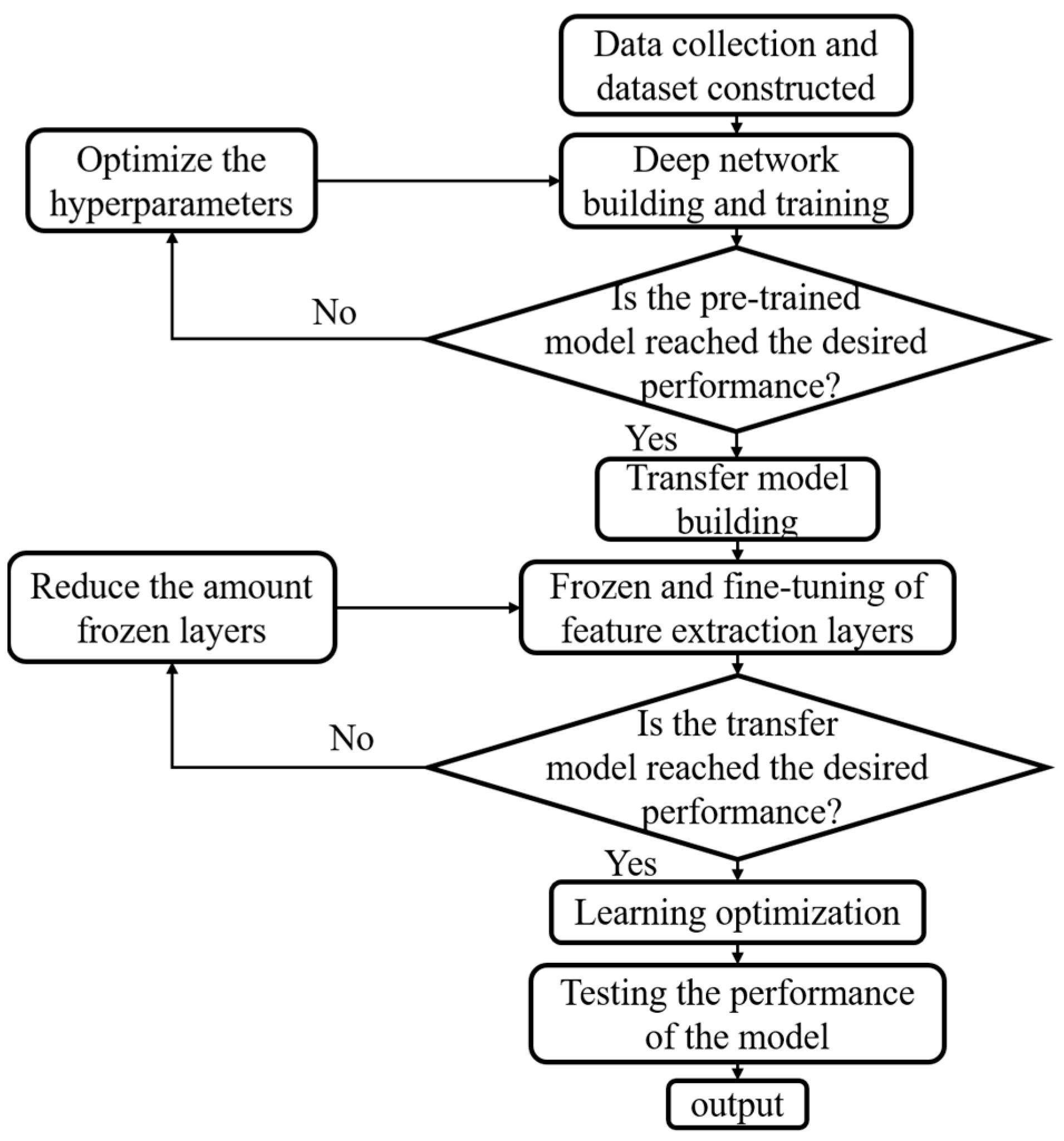 Sensors 23 09145 g007