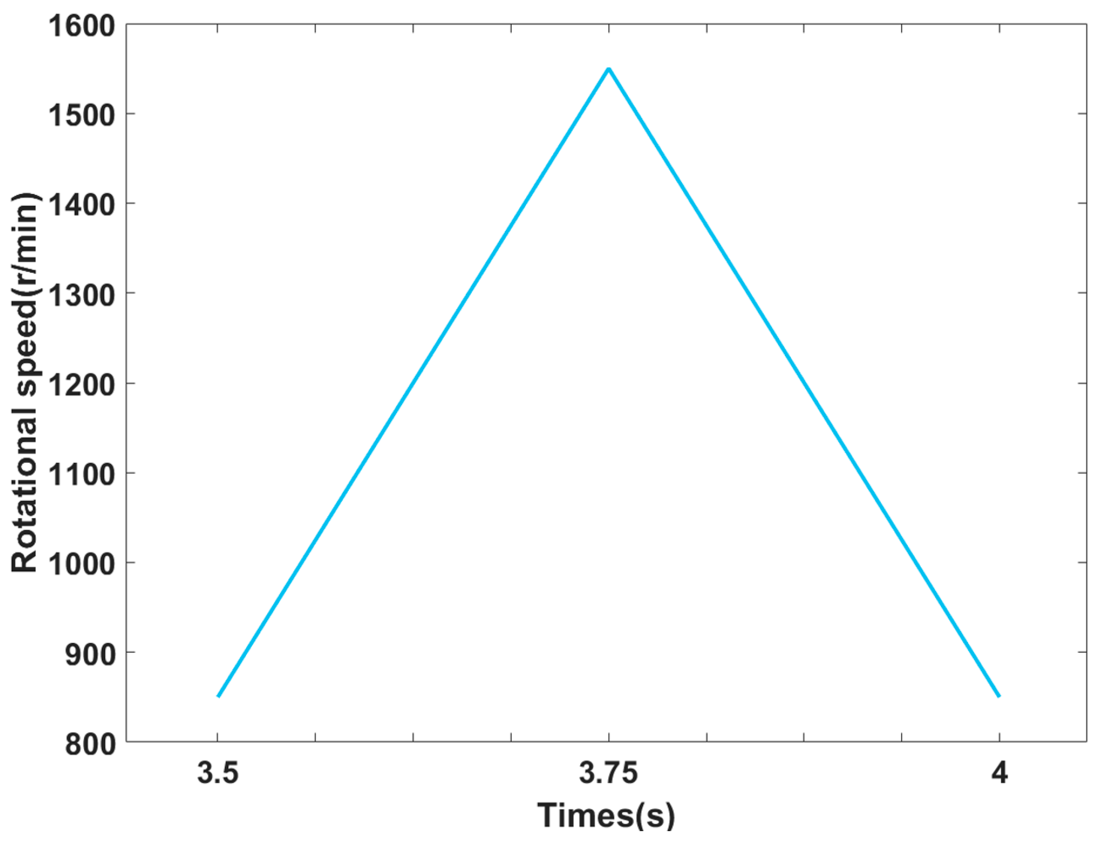 Sensors 23 09145 g009