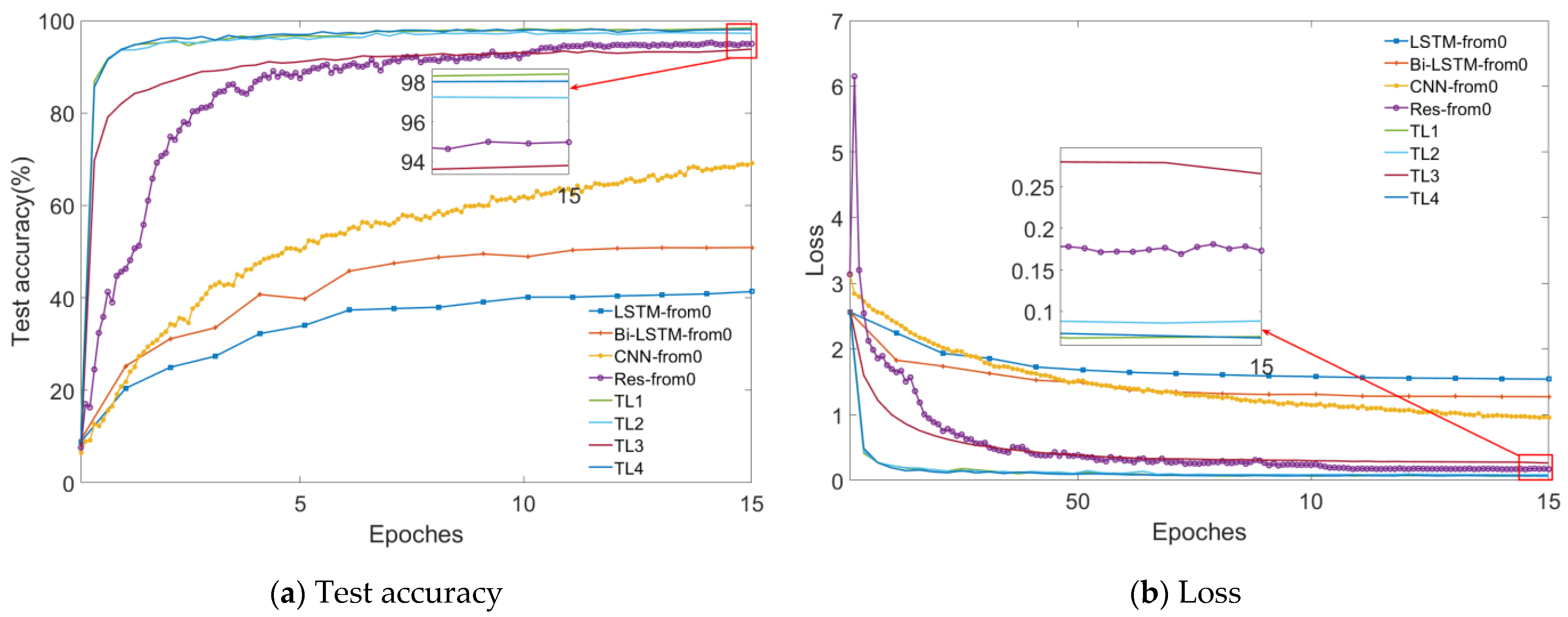 Sensors 23 09145 g013