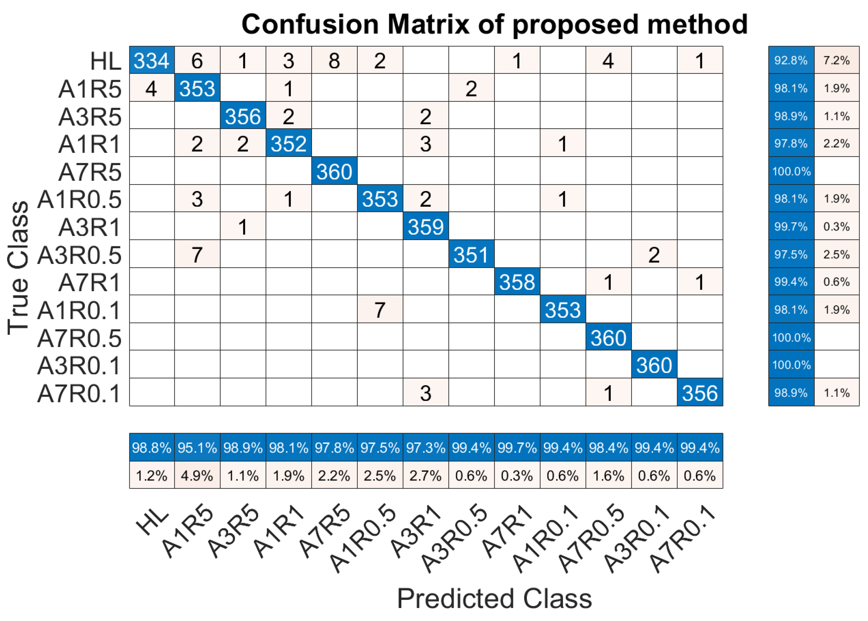Sensors 23 09145 g014