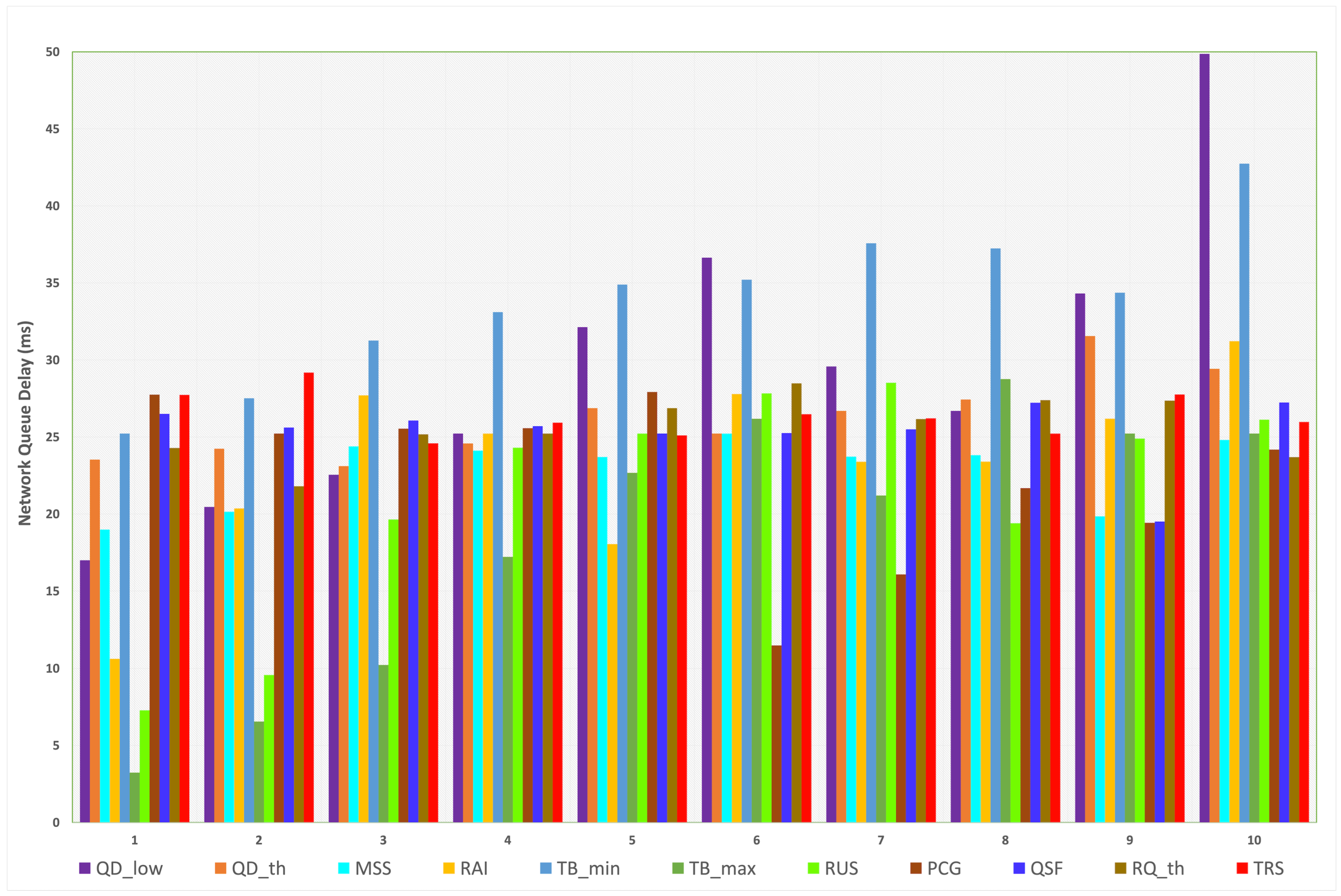 Sensors 23 09148 g005
