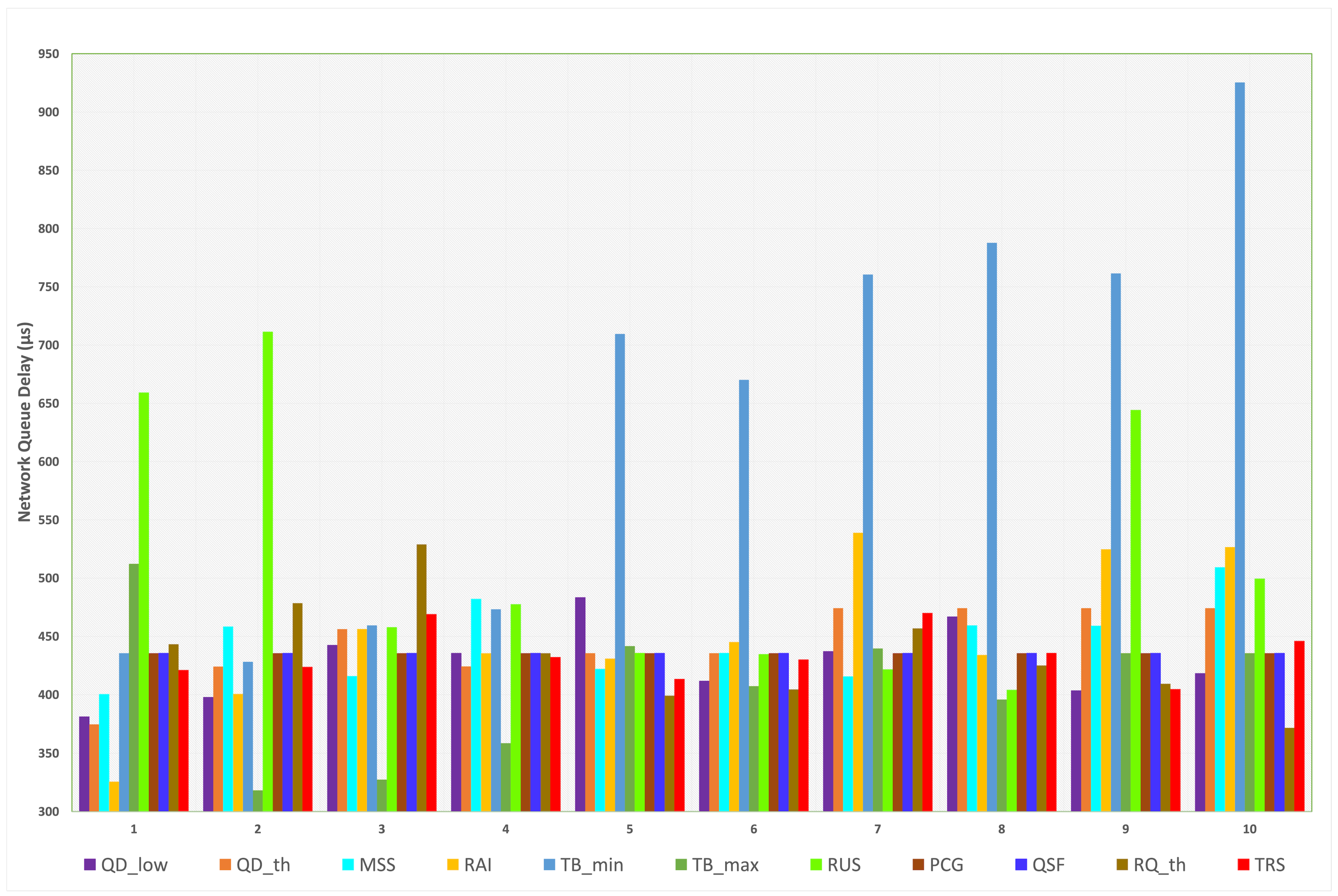 Sensors 23 09148 g006