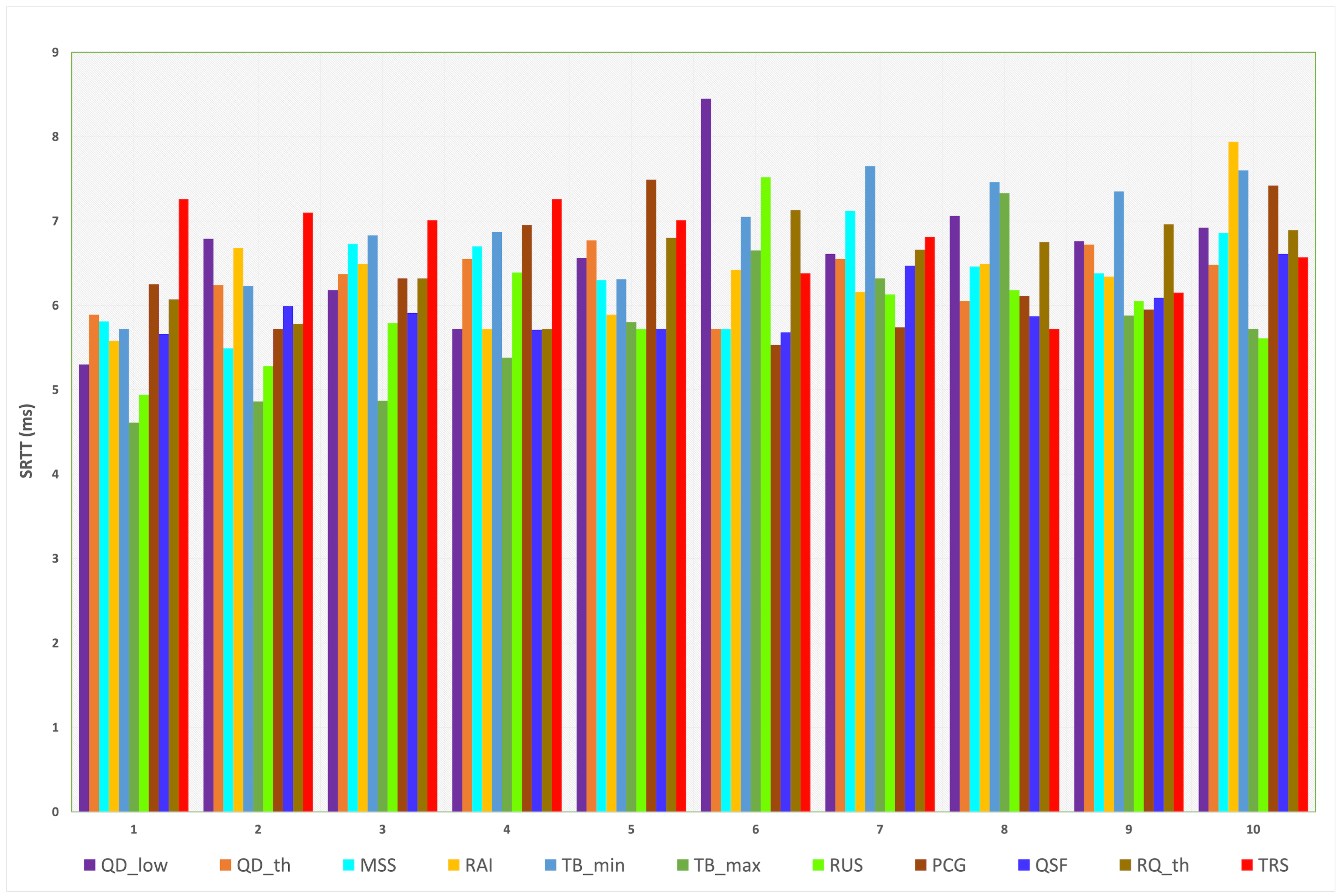 Sensors 23 09148 g007